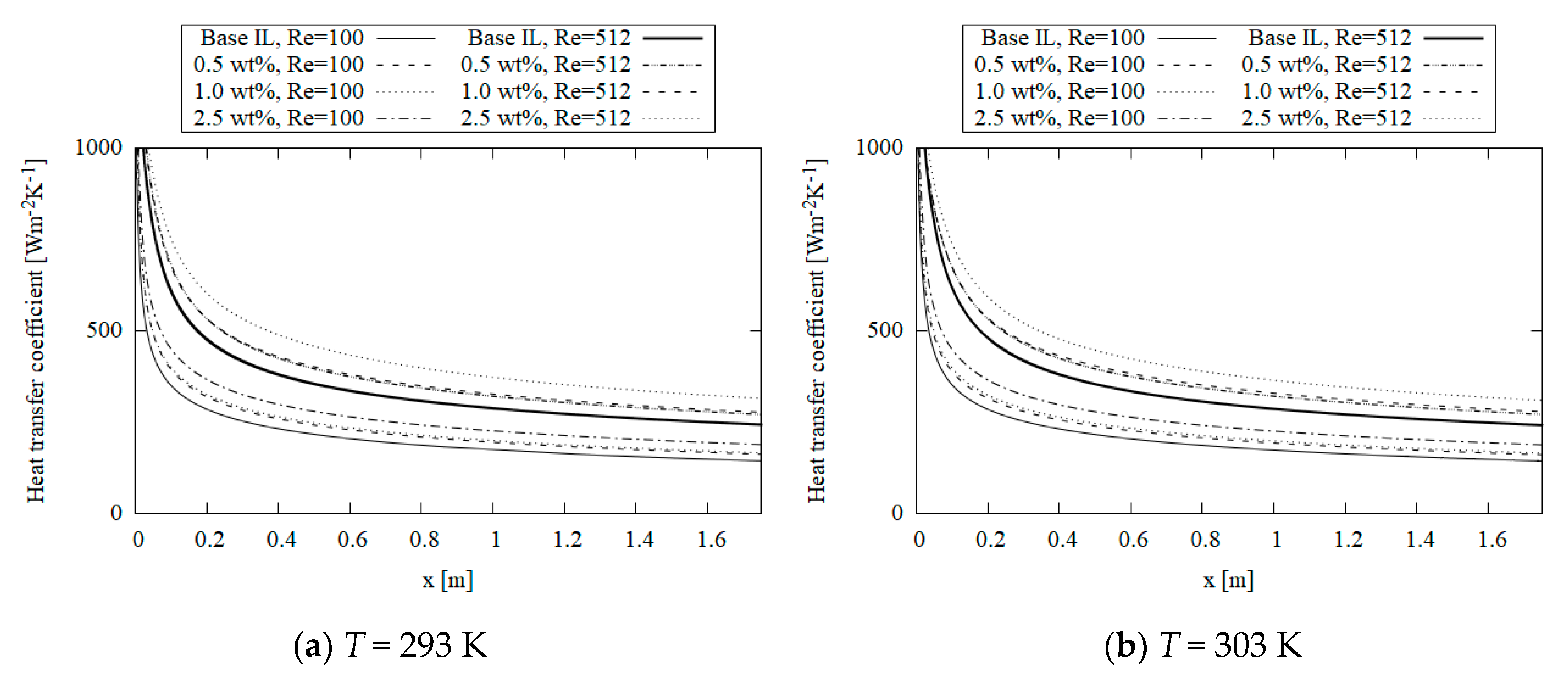 Energies 14 08420 g008a