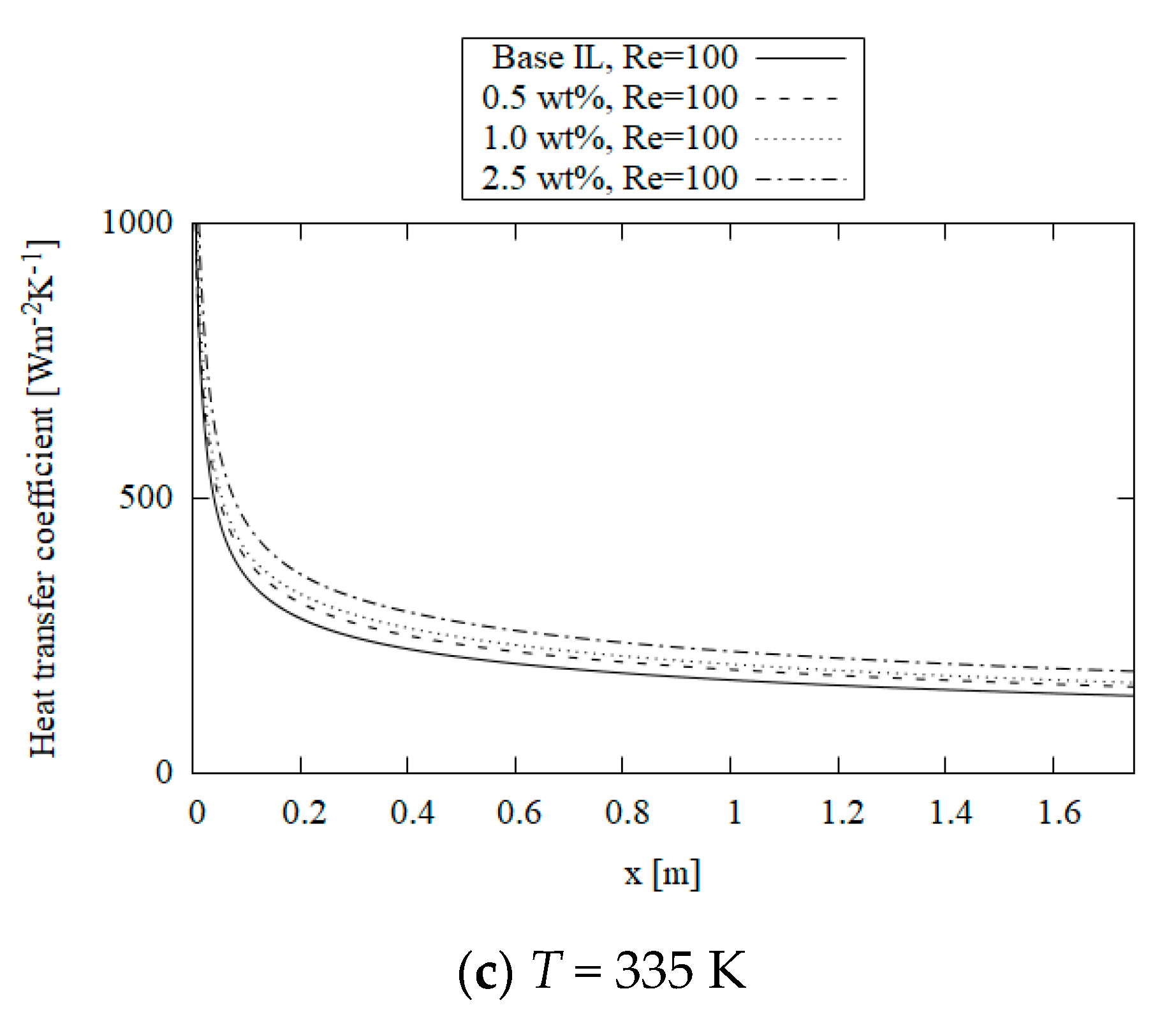 Energies 14 08420 g008b