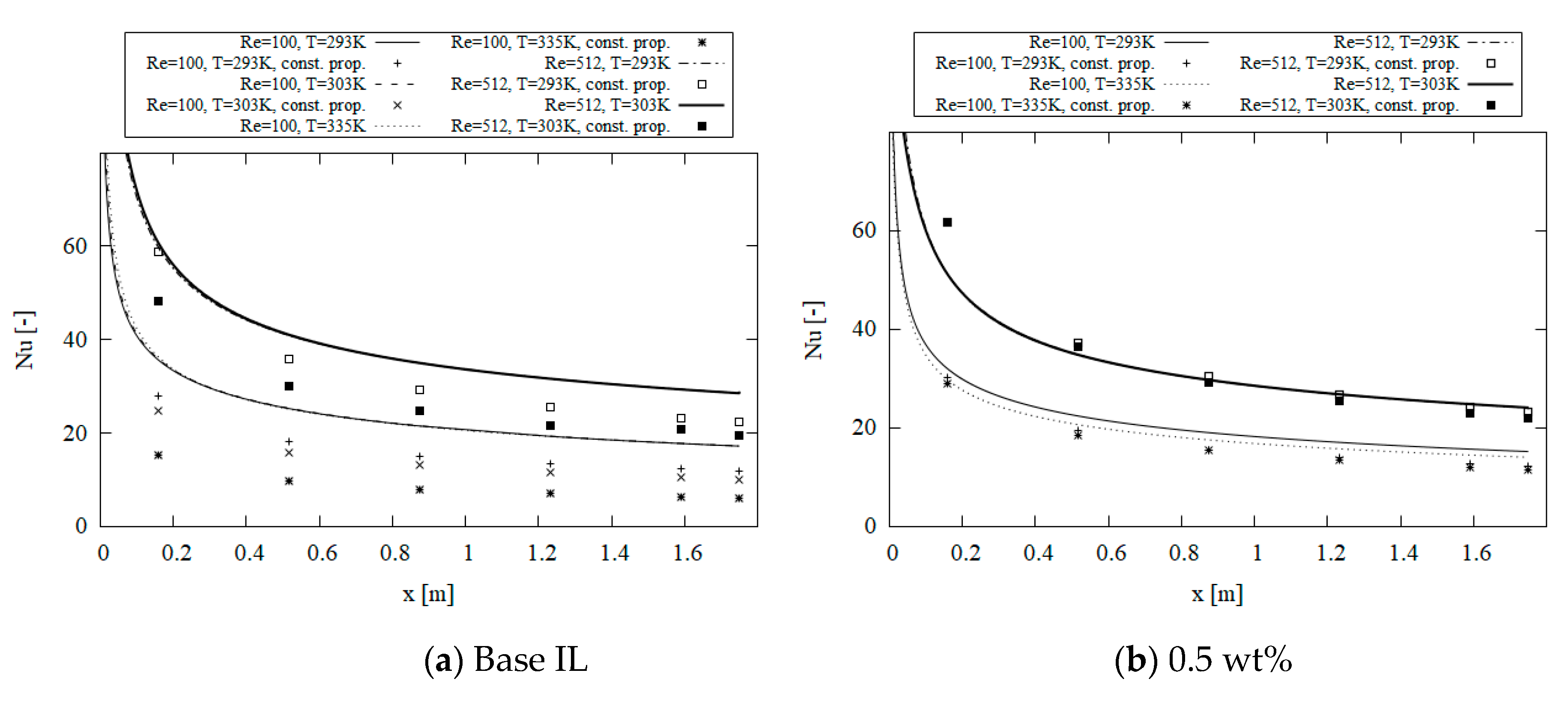 Energies 14 08420 g009a