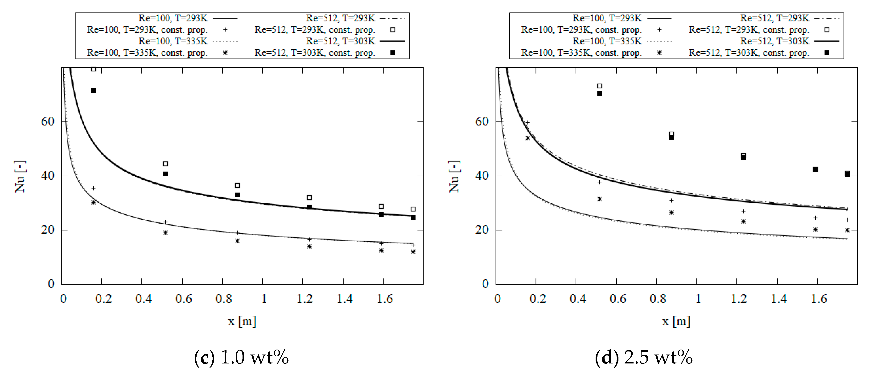Energies 14 08420 g009b