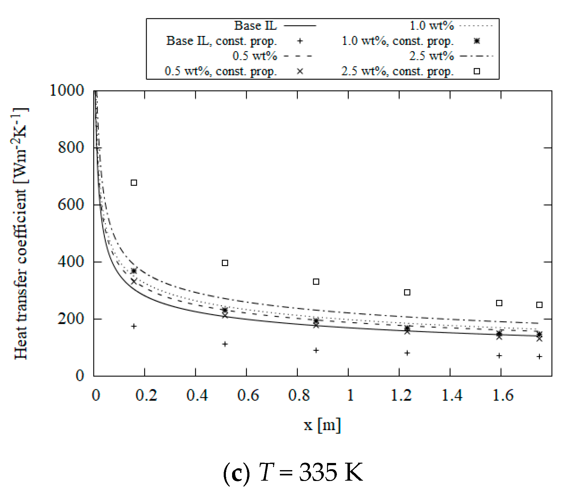 Energies 14 08420 g010b