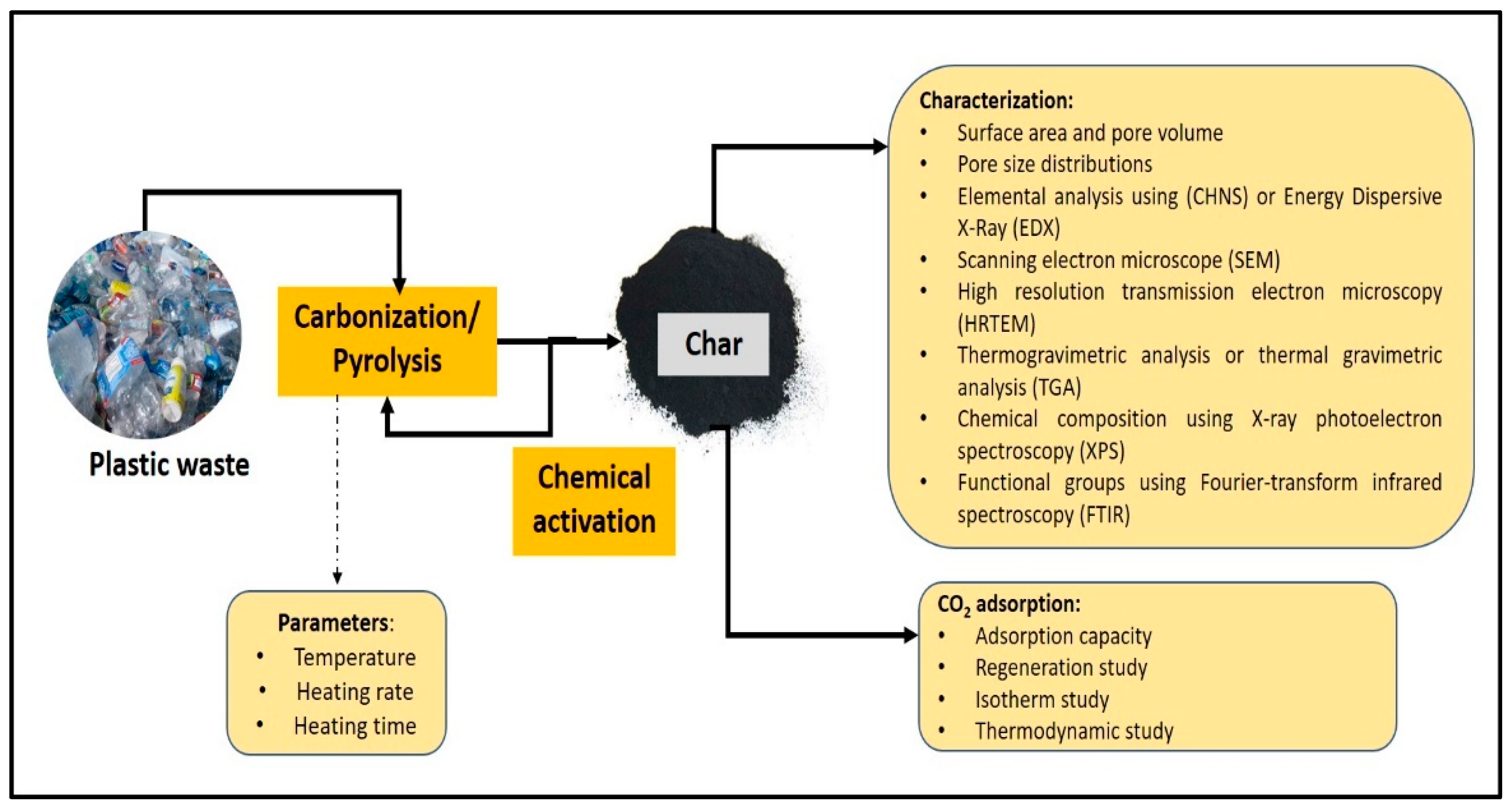 Energies 14 08421 g001
