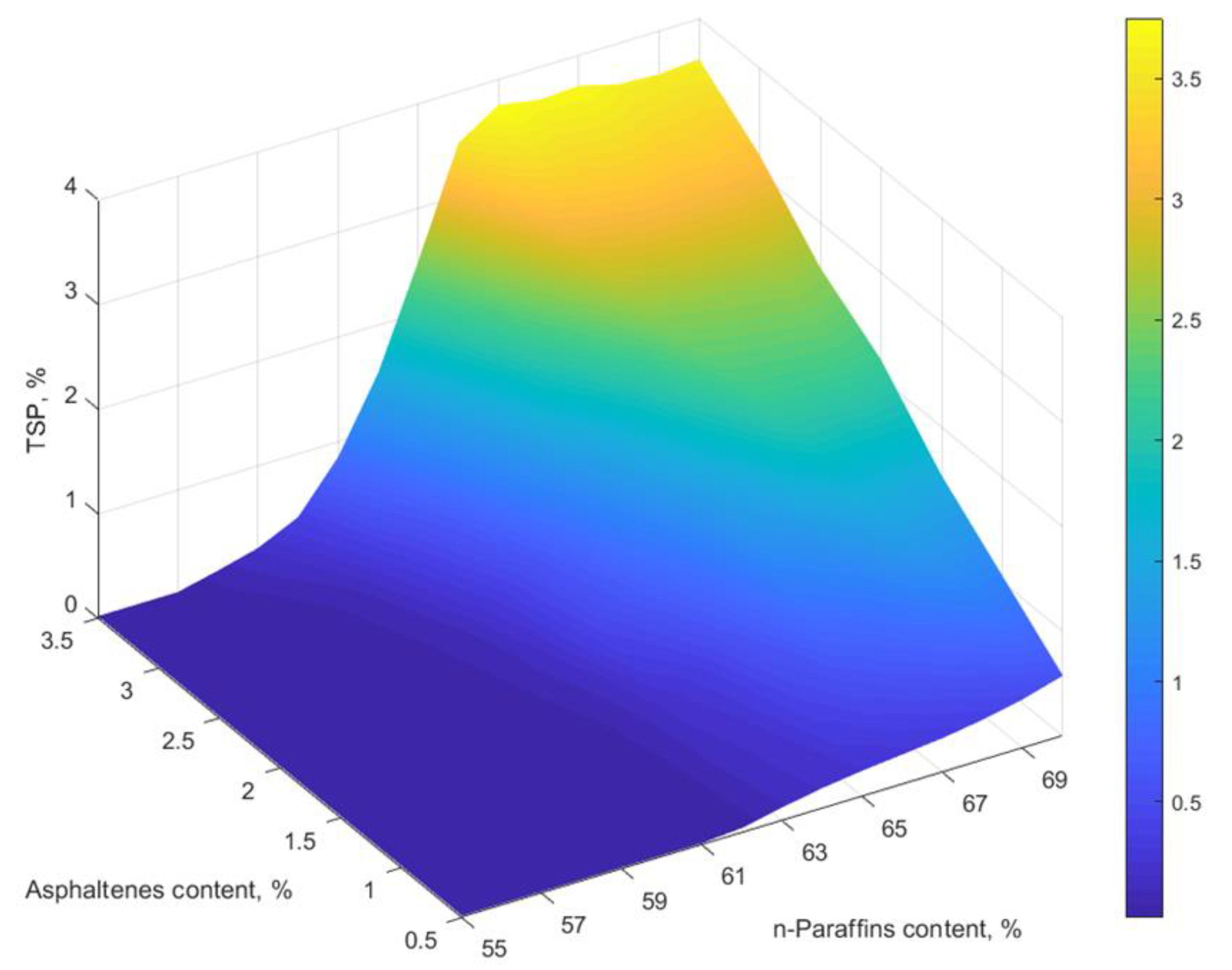 Energies 14 08422 g005