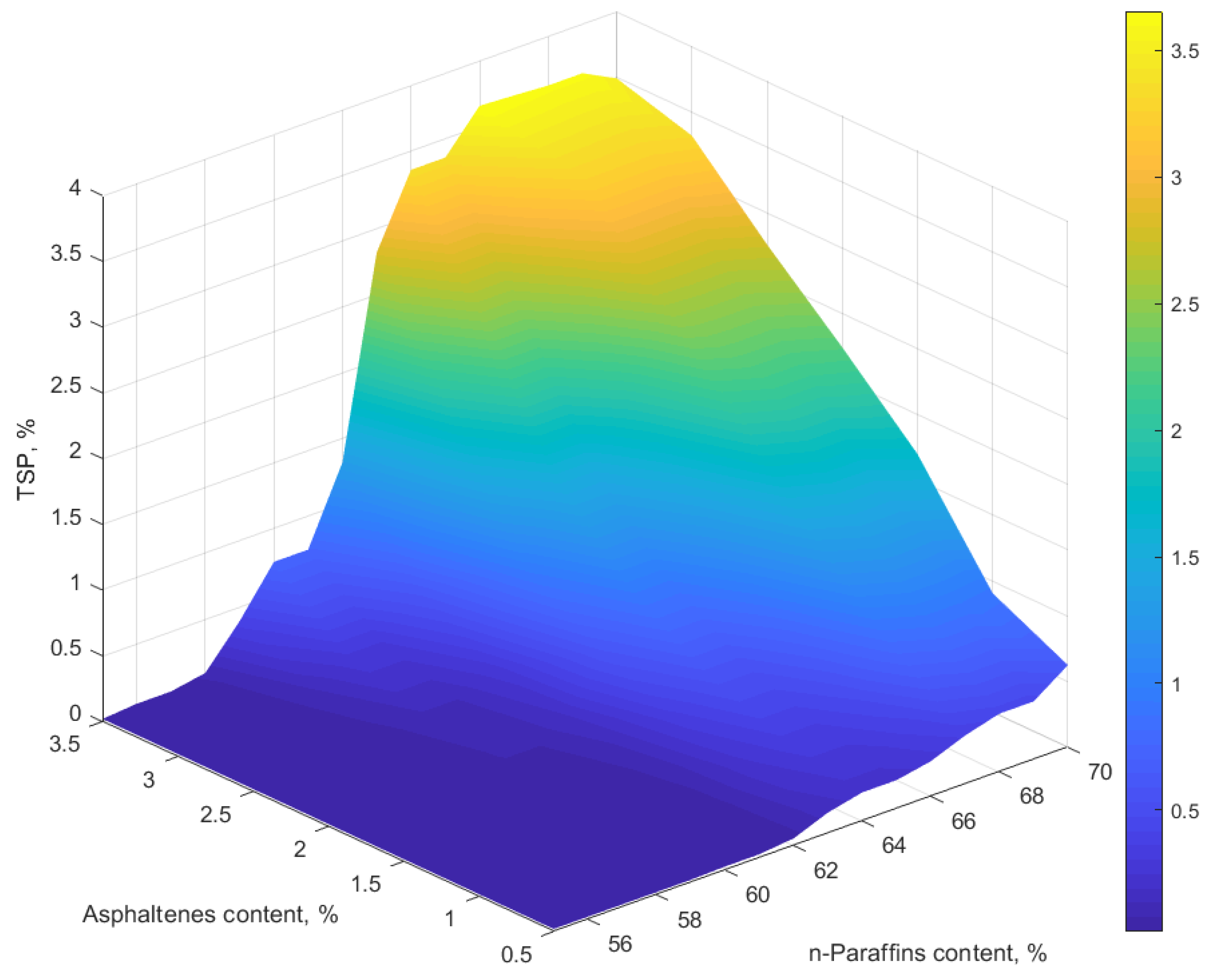 Energies 14 08422 g007