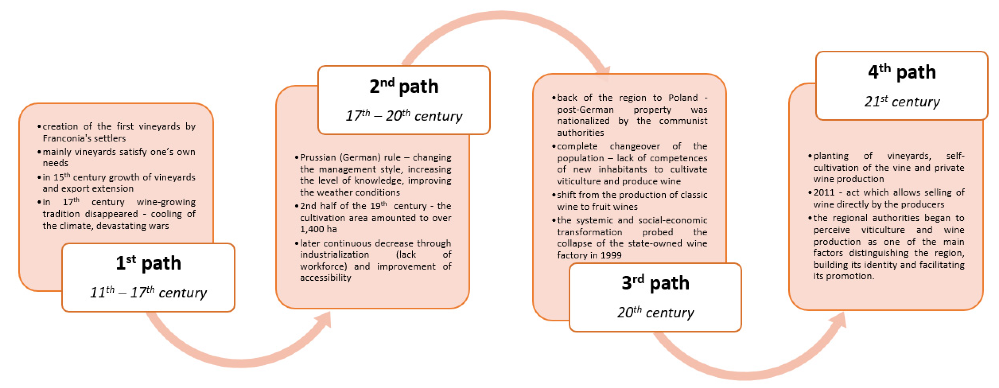Energies 14 08425 g002