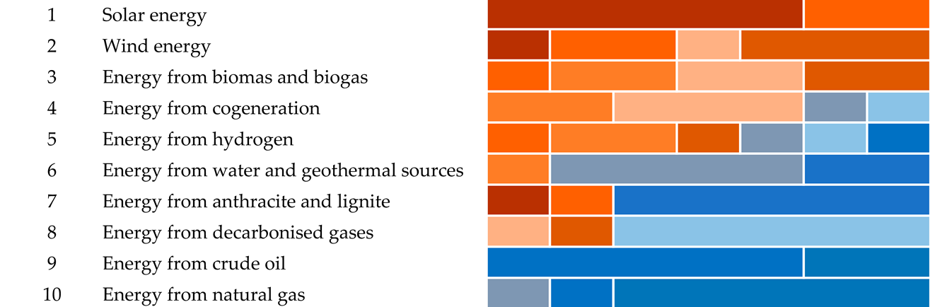 Energies 14 08426 i002