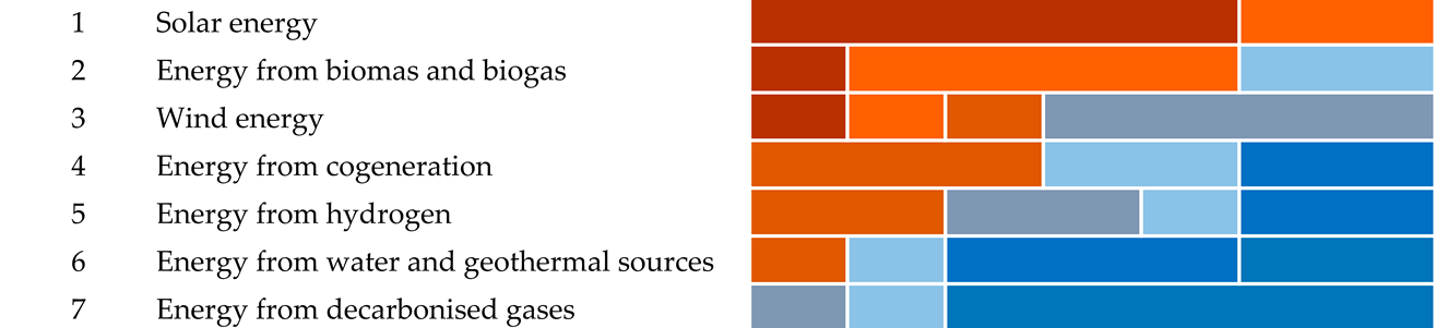 Energies 14 08426 i006