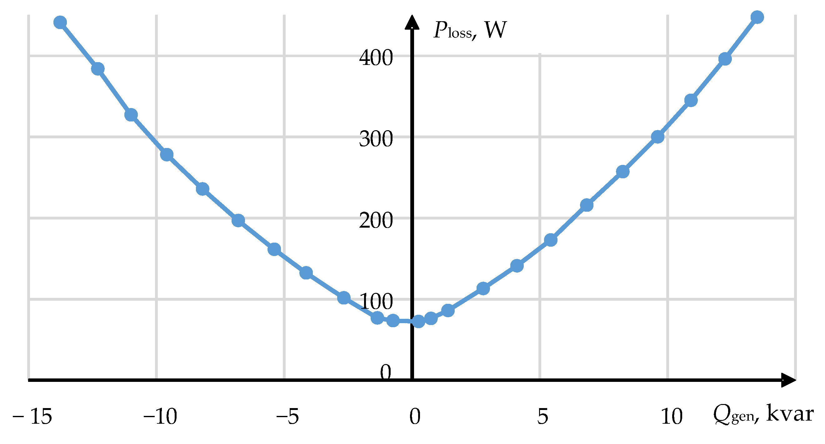 Energies 14 08427 g008 Energies 14 08427 g008