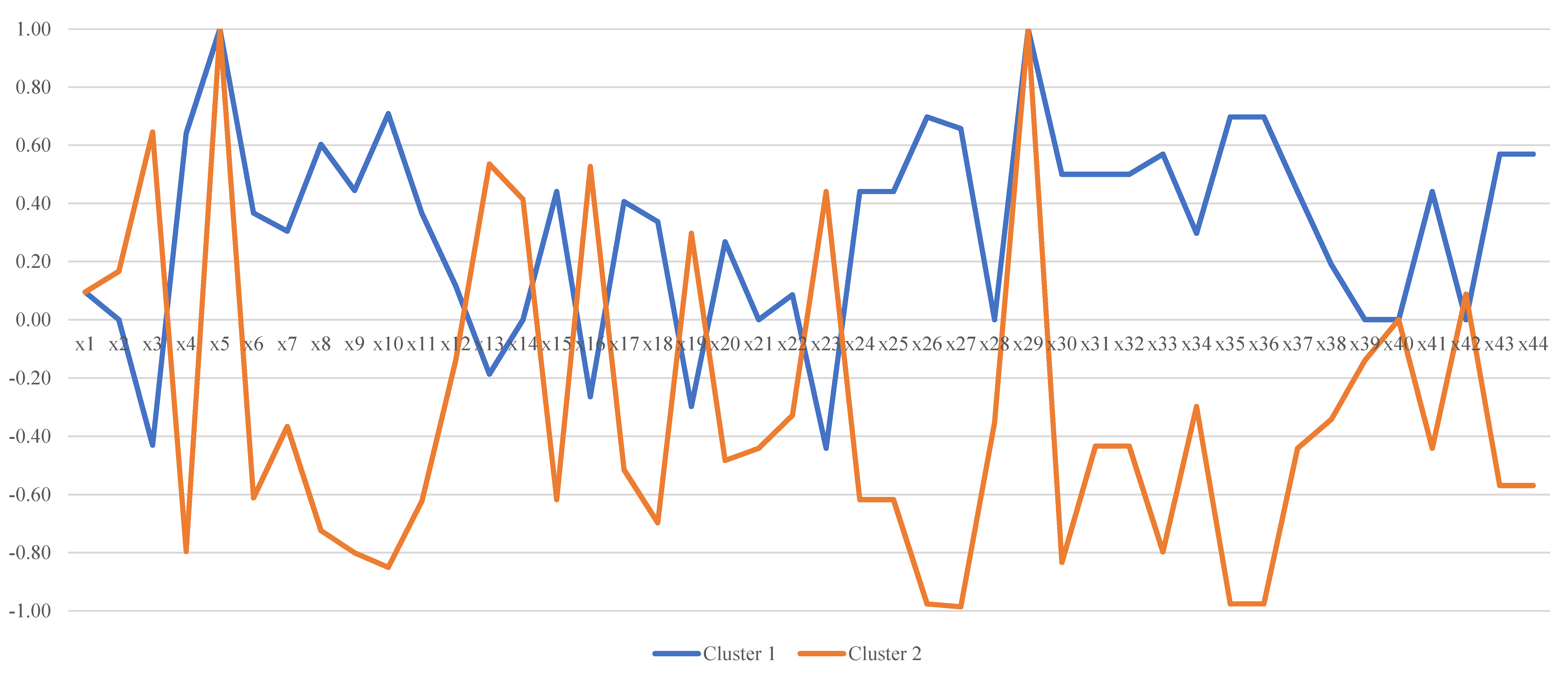 Energies 14 08430 g003