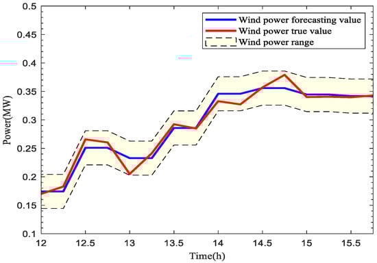 Energies 14 08434 g0a1 550