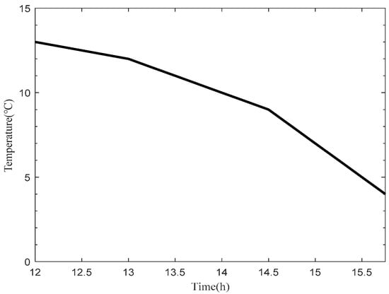 Energies 14 08434 g0a3 550