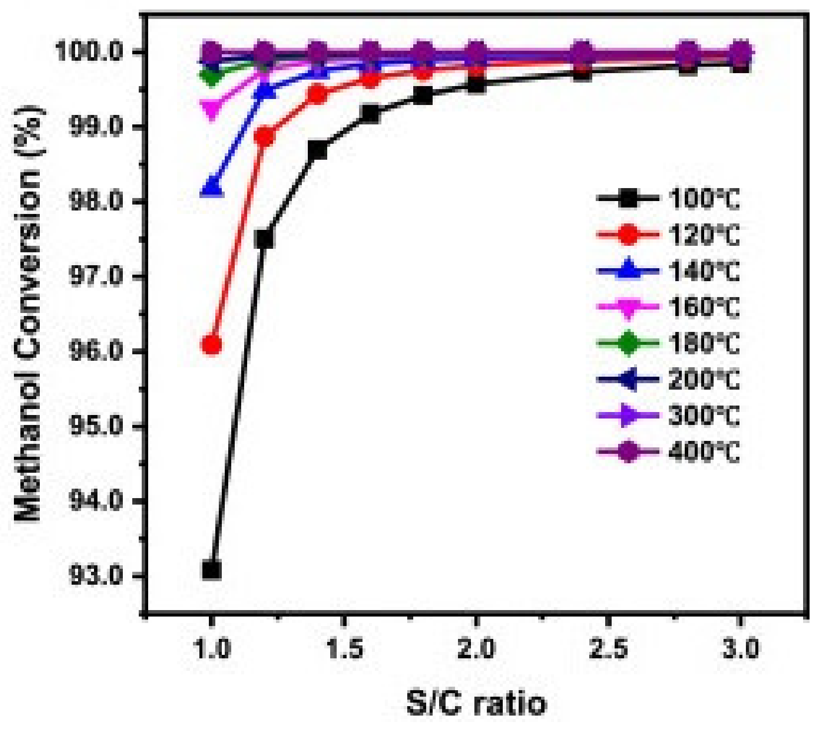Energies 14 08442 g003