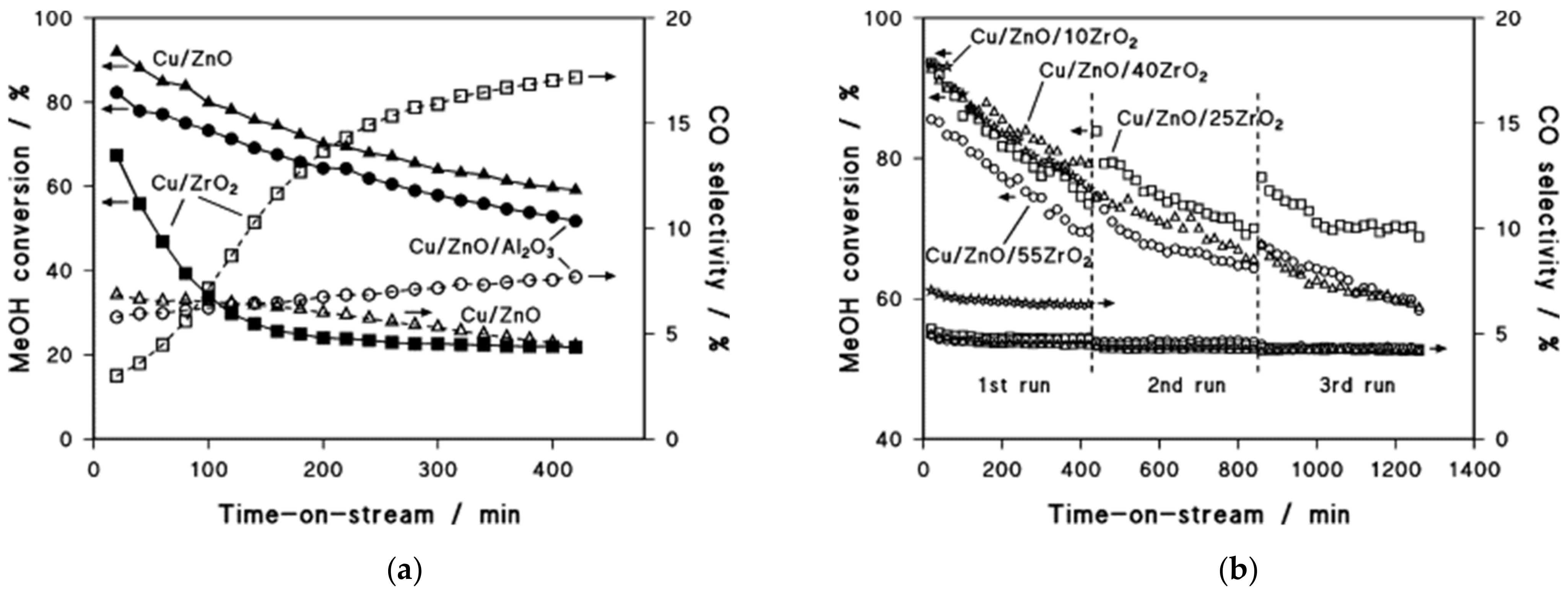 Energies 14 08442 g007
