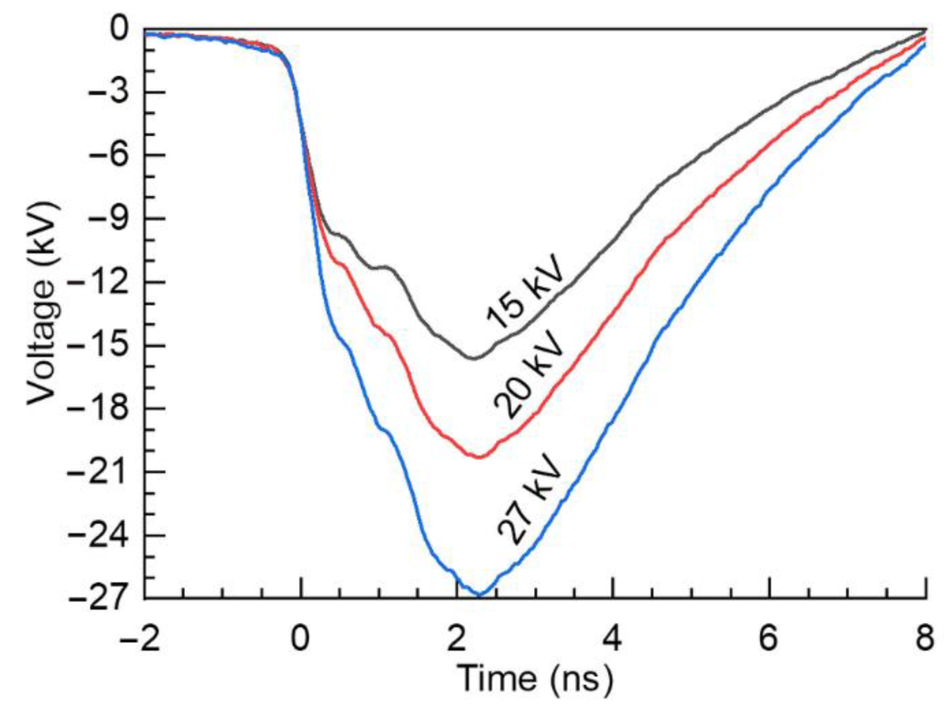 Energies 14 08449 g002