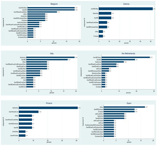 Energies 14 08452 g0a1 550