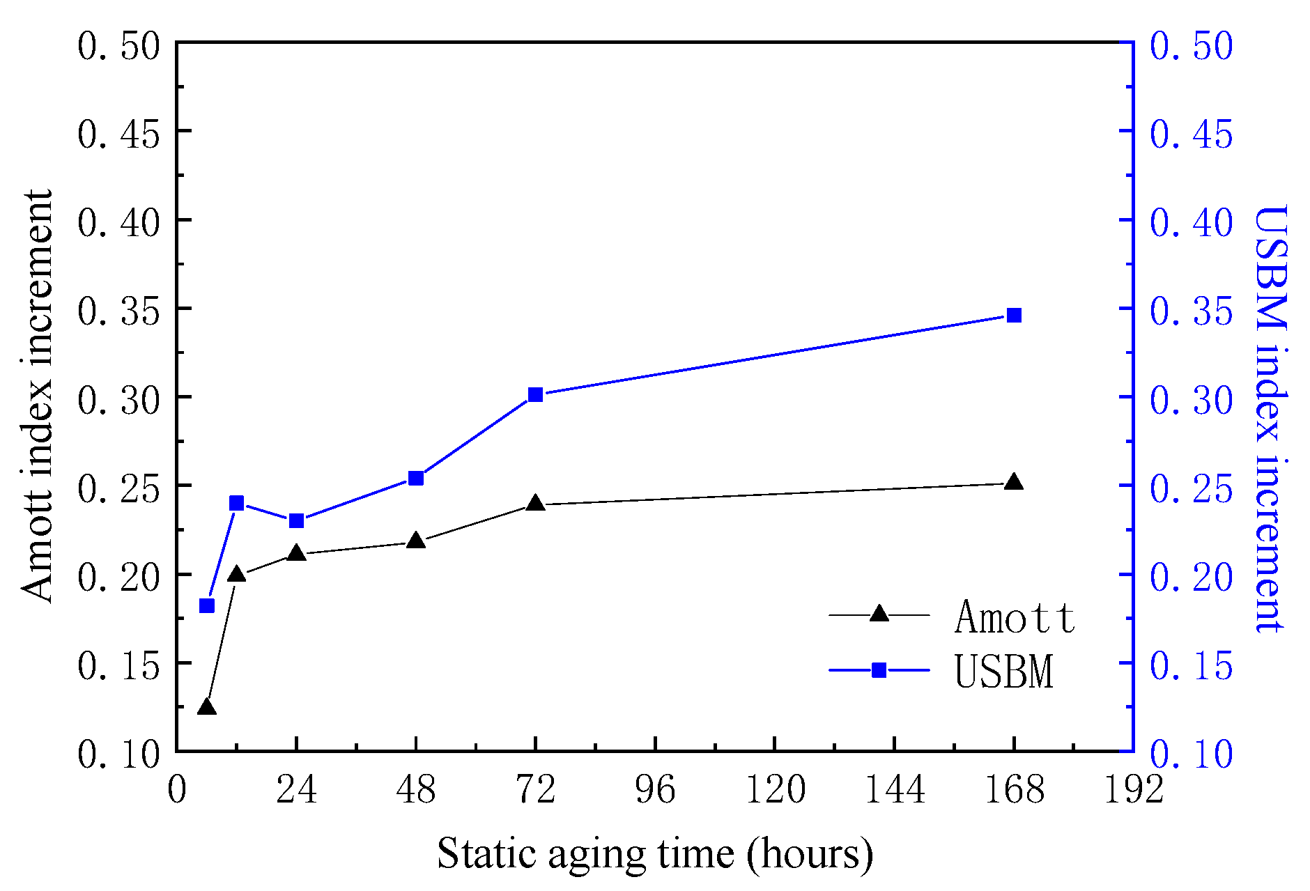 Energies 14 08454 g006