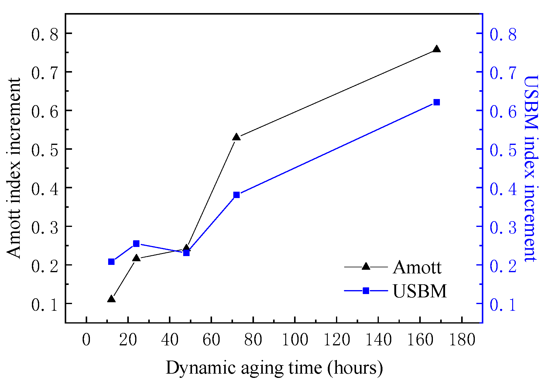 Energies 14 08454 g007