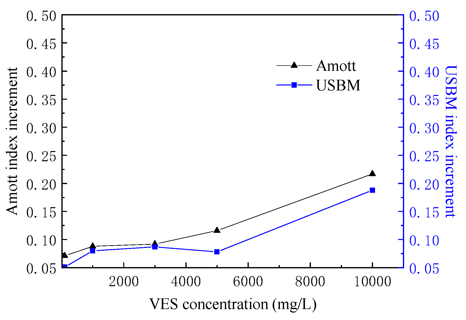 Energies 14 08454 g009