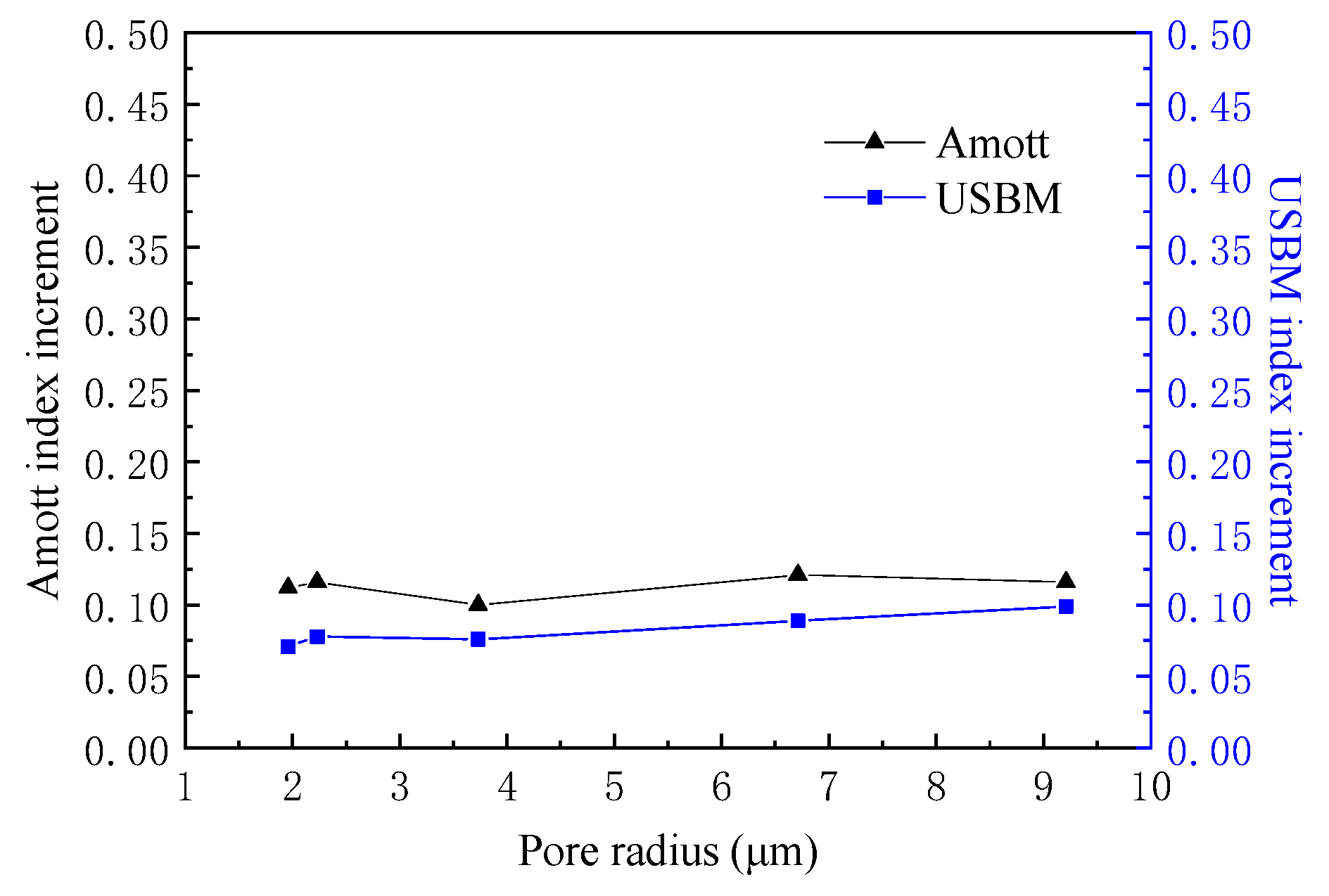 Energies 14 08454 g011
