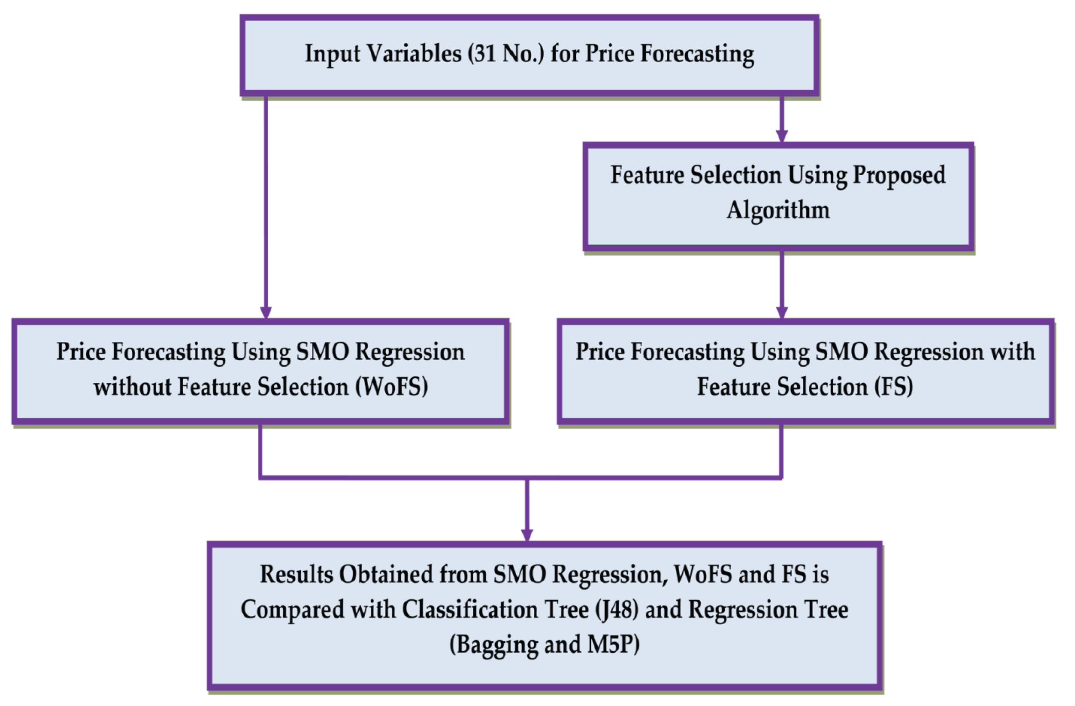 Energies 14 08455 g001