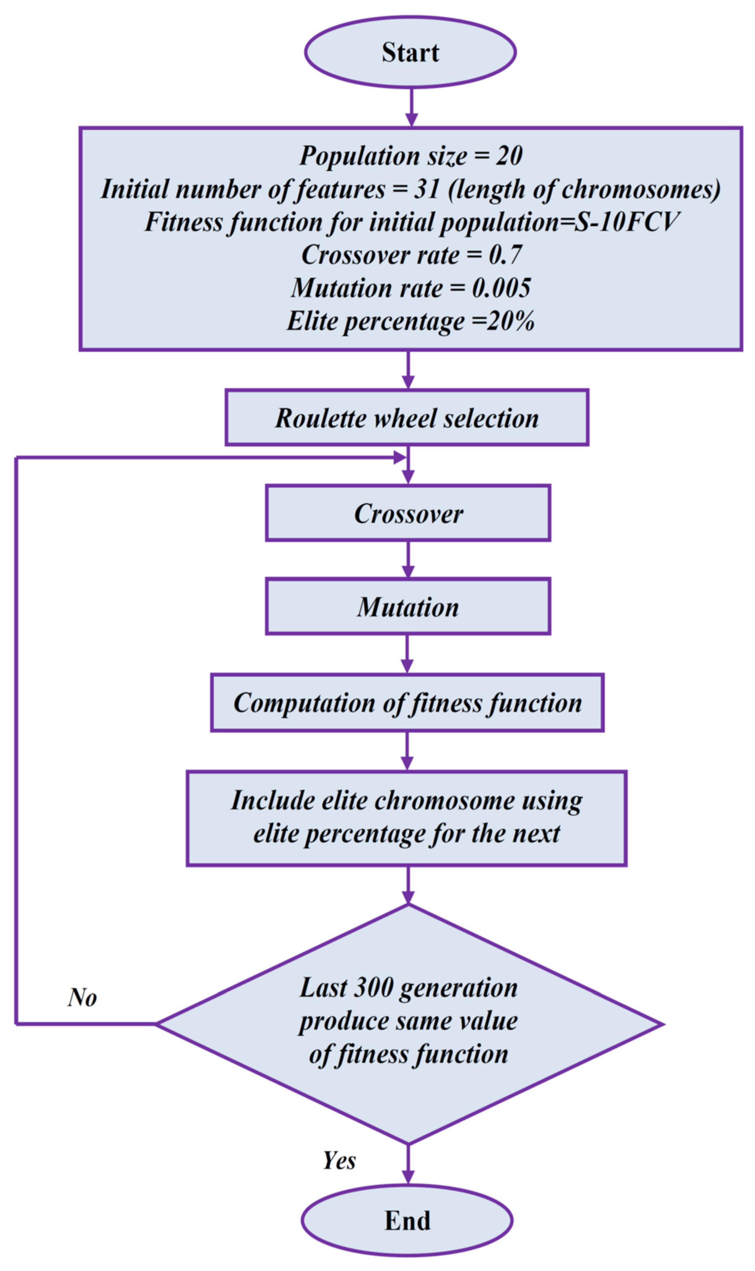 Energies 14 08455 g002