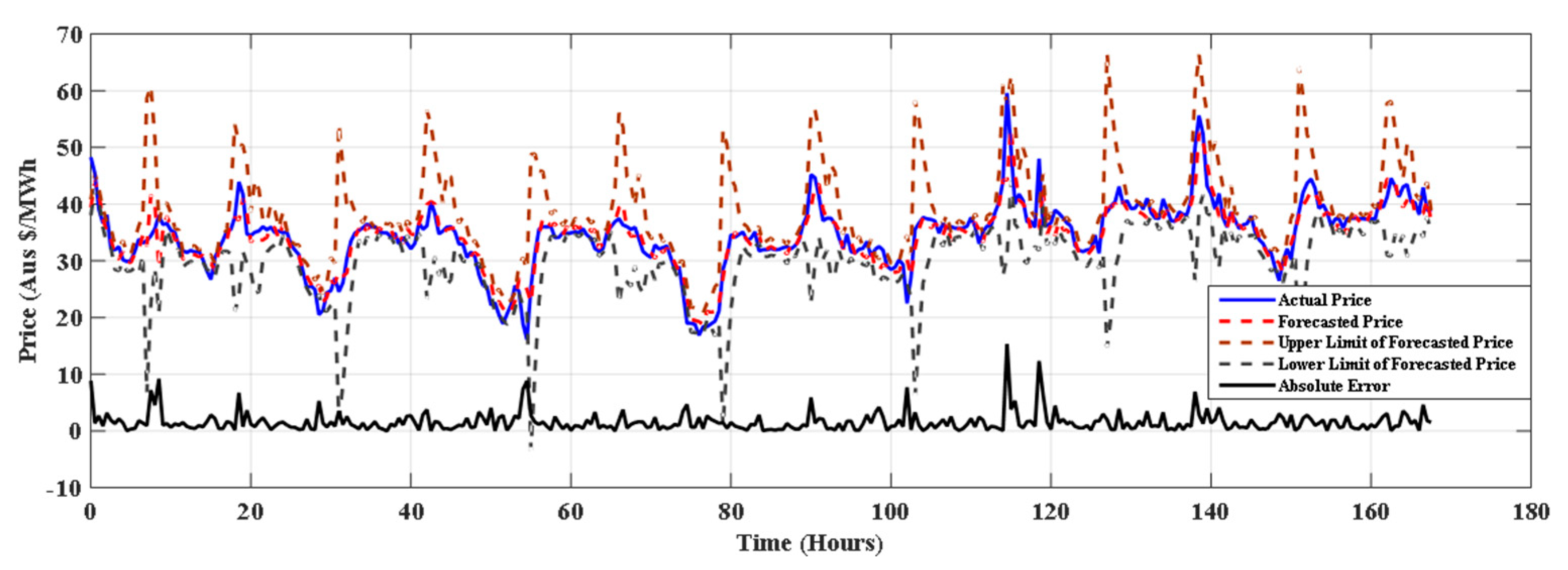 Energies 14 08455 g003