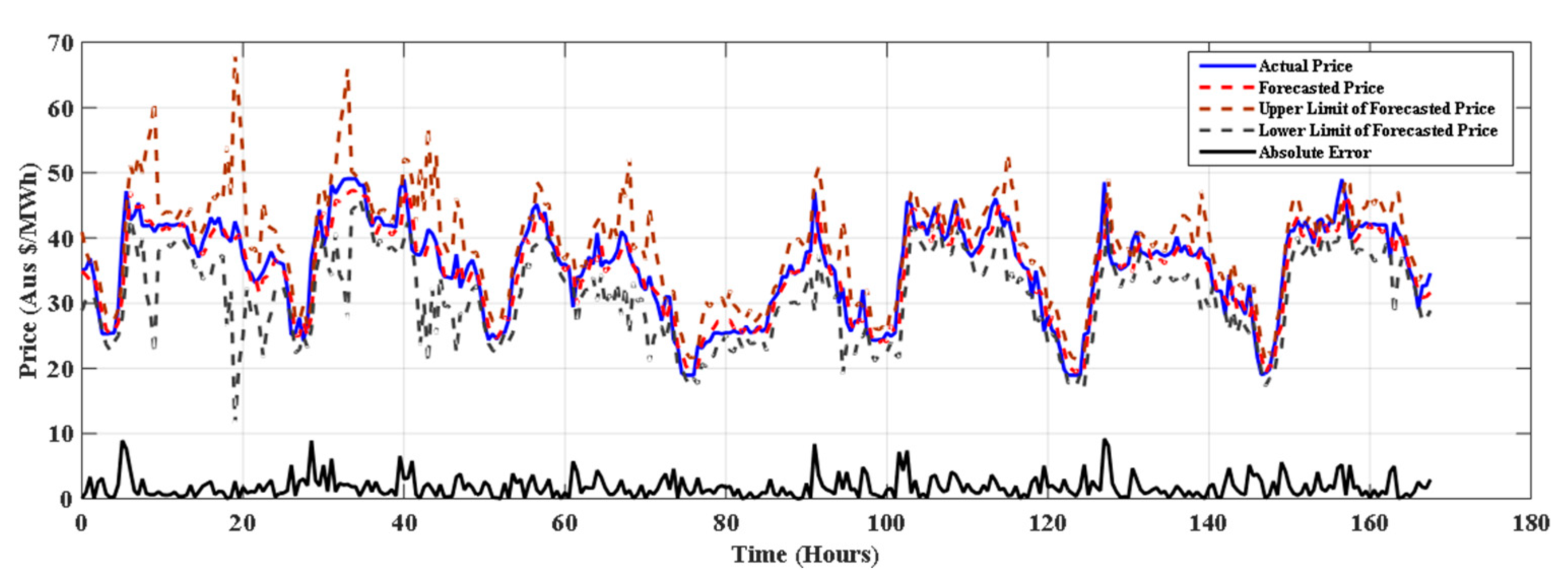 Energies 14 08455 g004