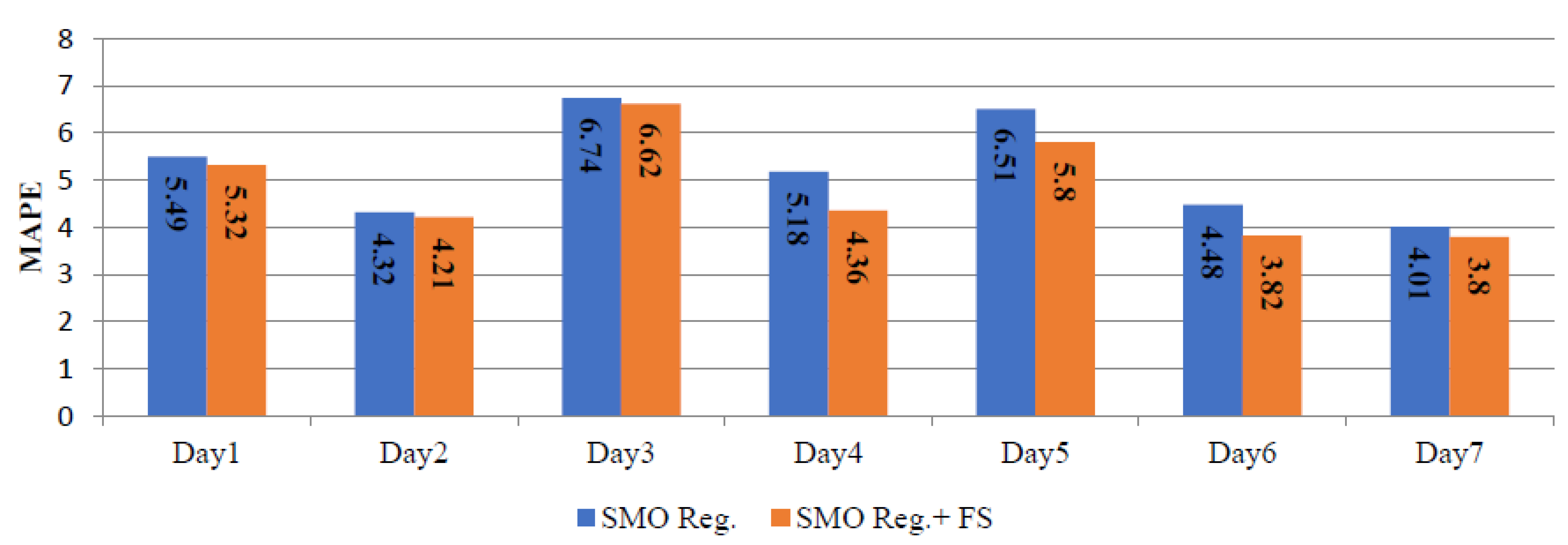 Energies 14 08455 g006