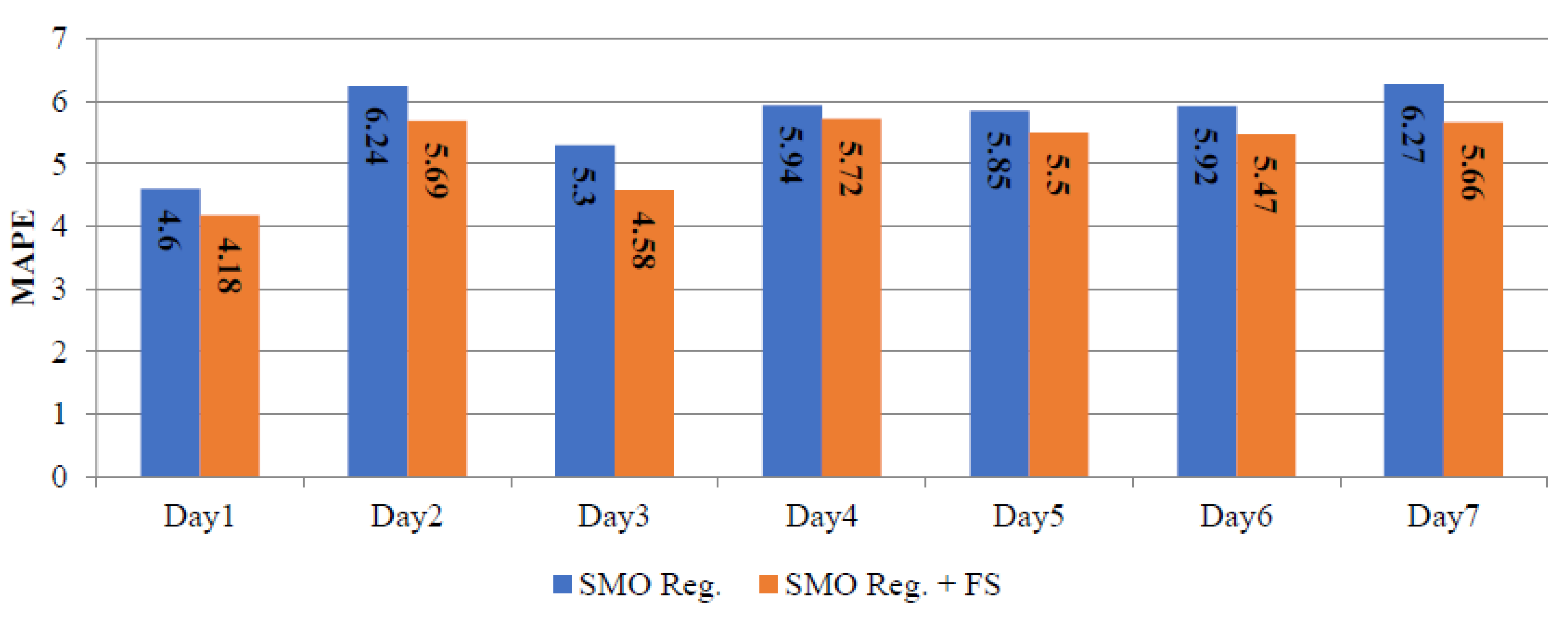 Energies 14 08455 g007