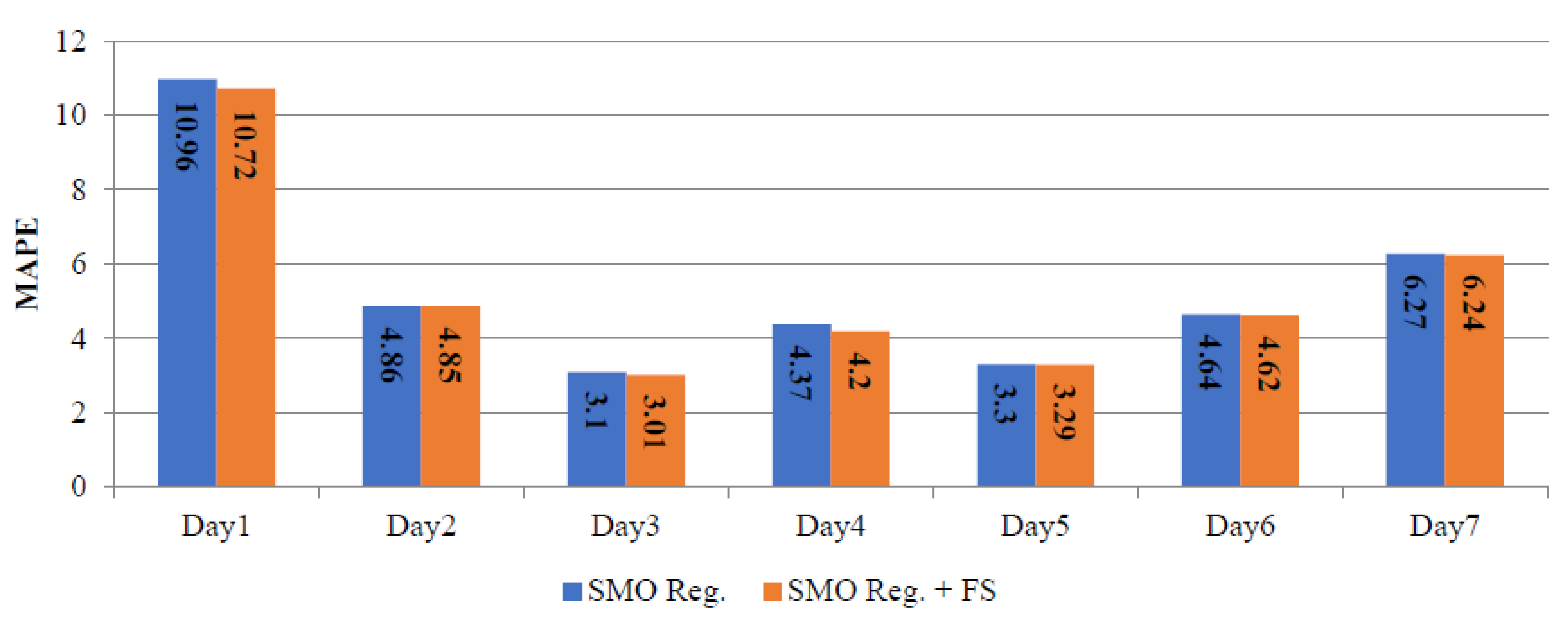 Energies 14 08455 g008