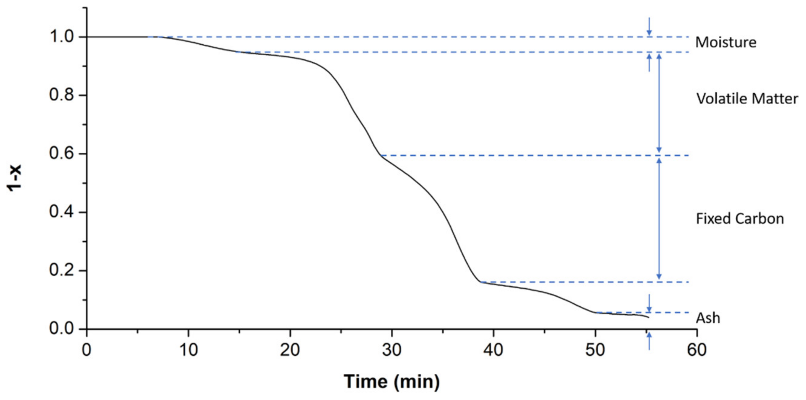 Energies 14 08457 g001