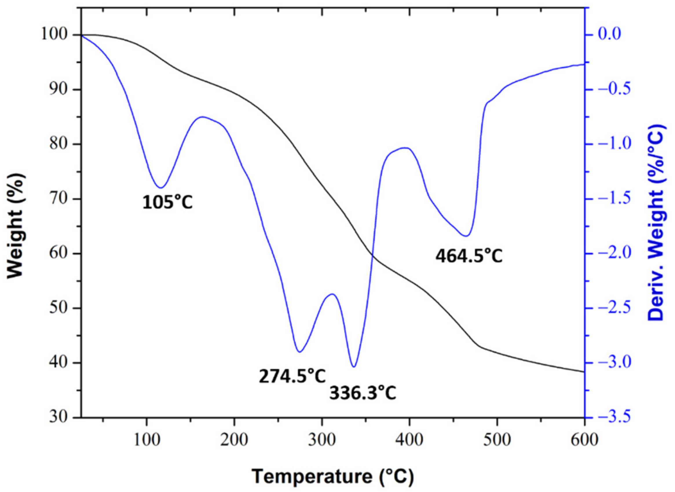 Energies 14 08457 g002