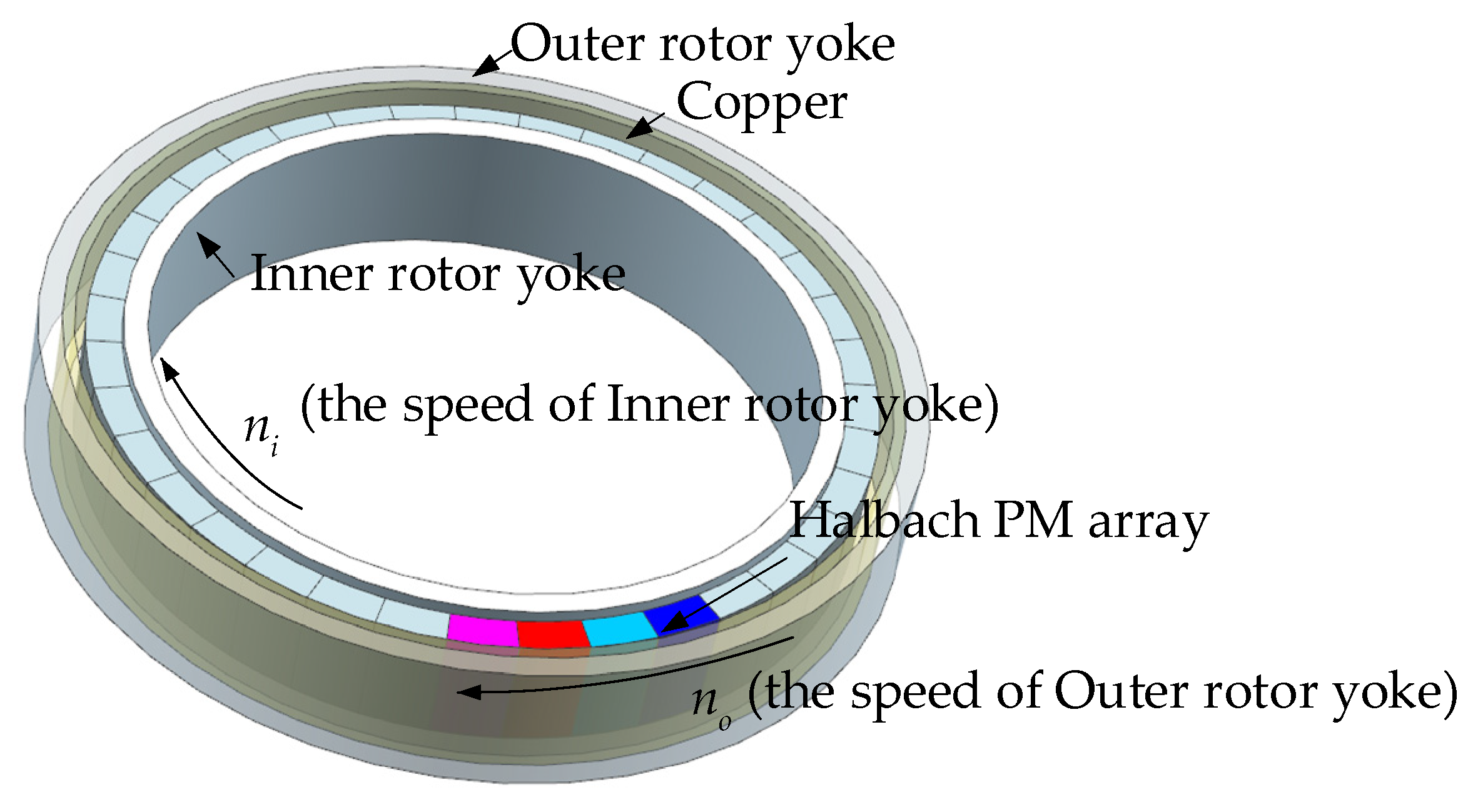 Energies 14 08458 g001