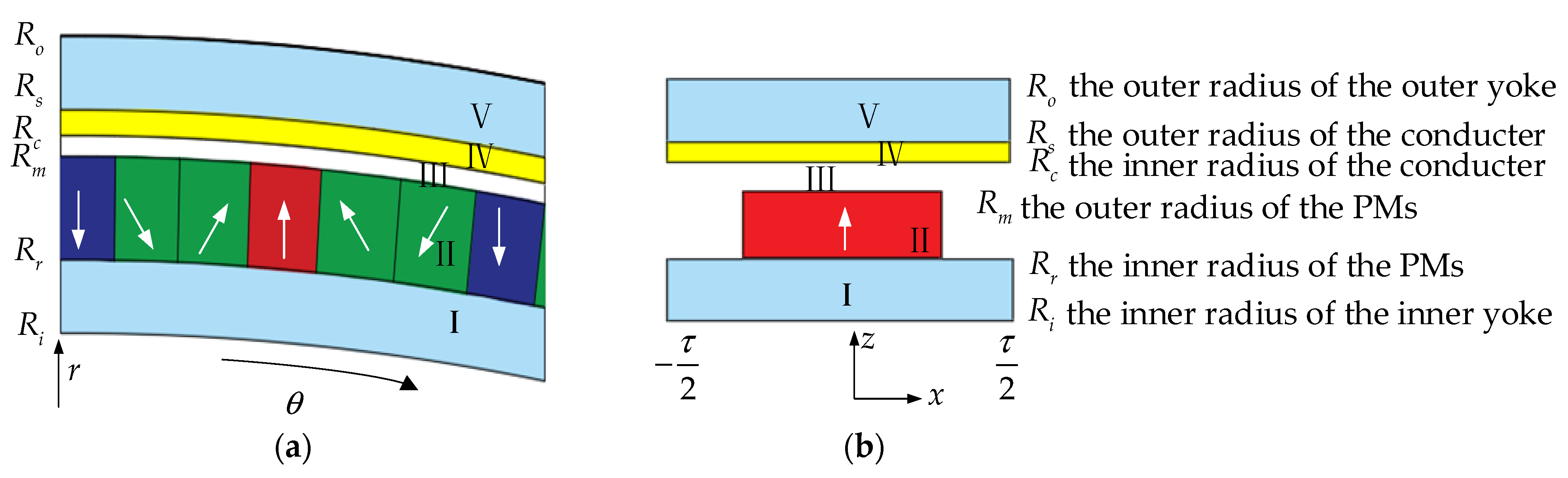 Energies 14 08458 g002