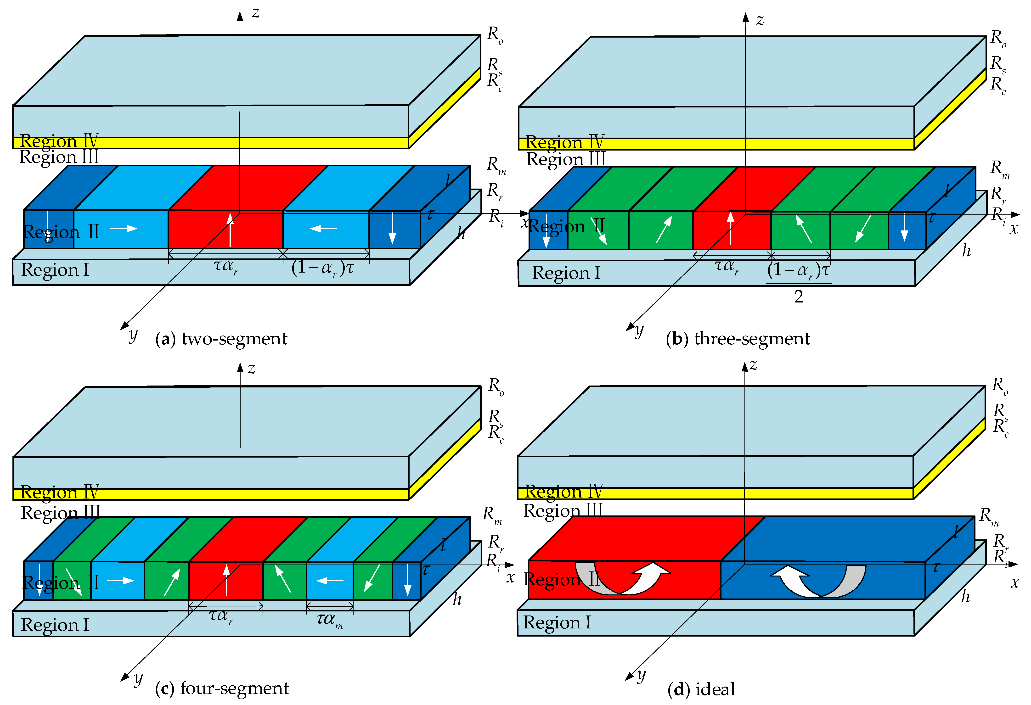 Energies 14 08458 g003