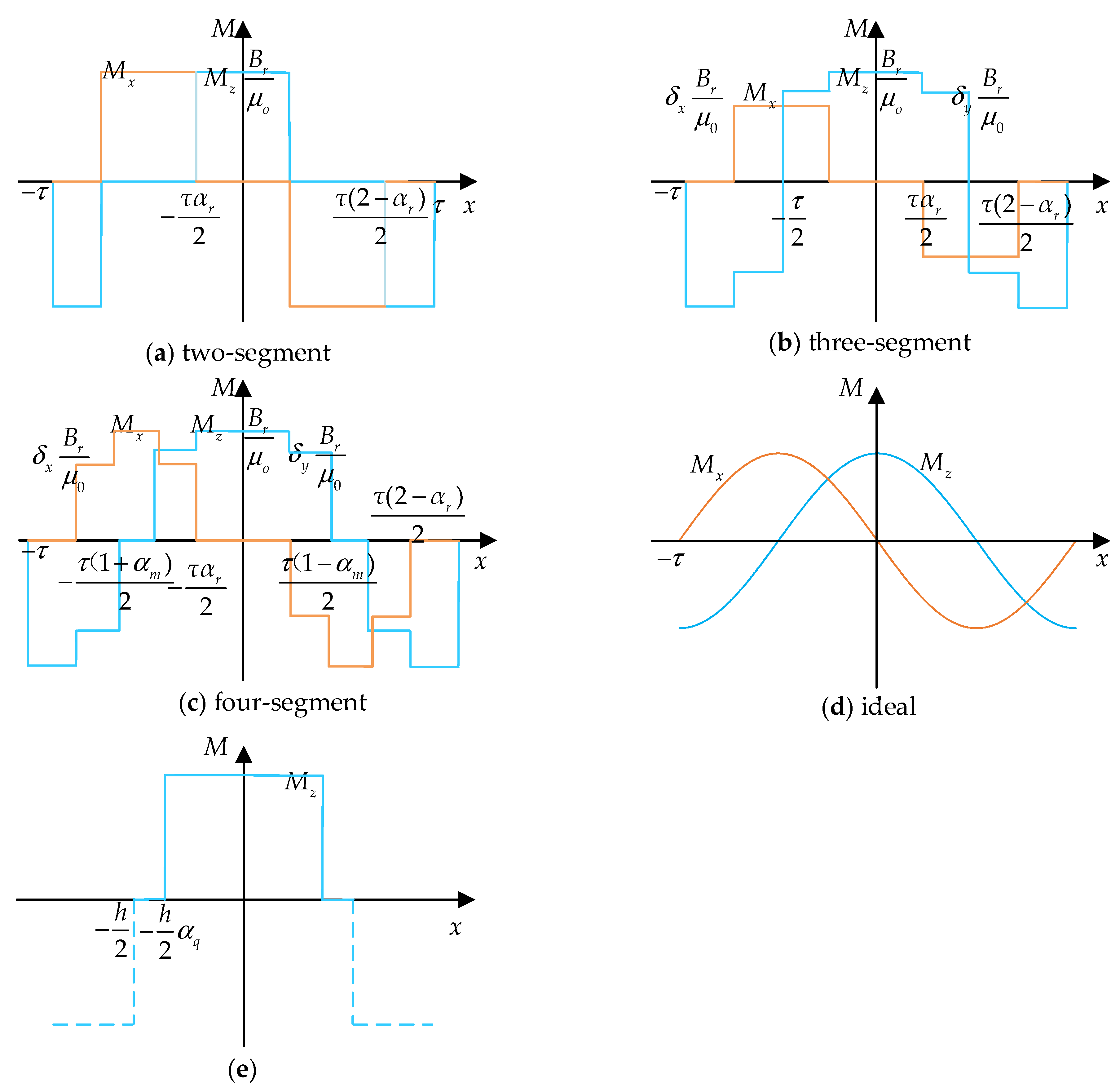 Energies 14 08458 g004