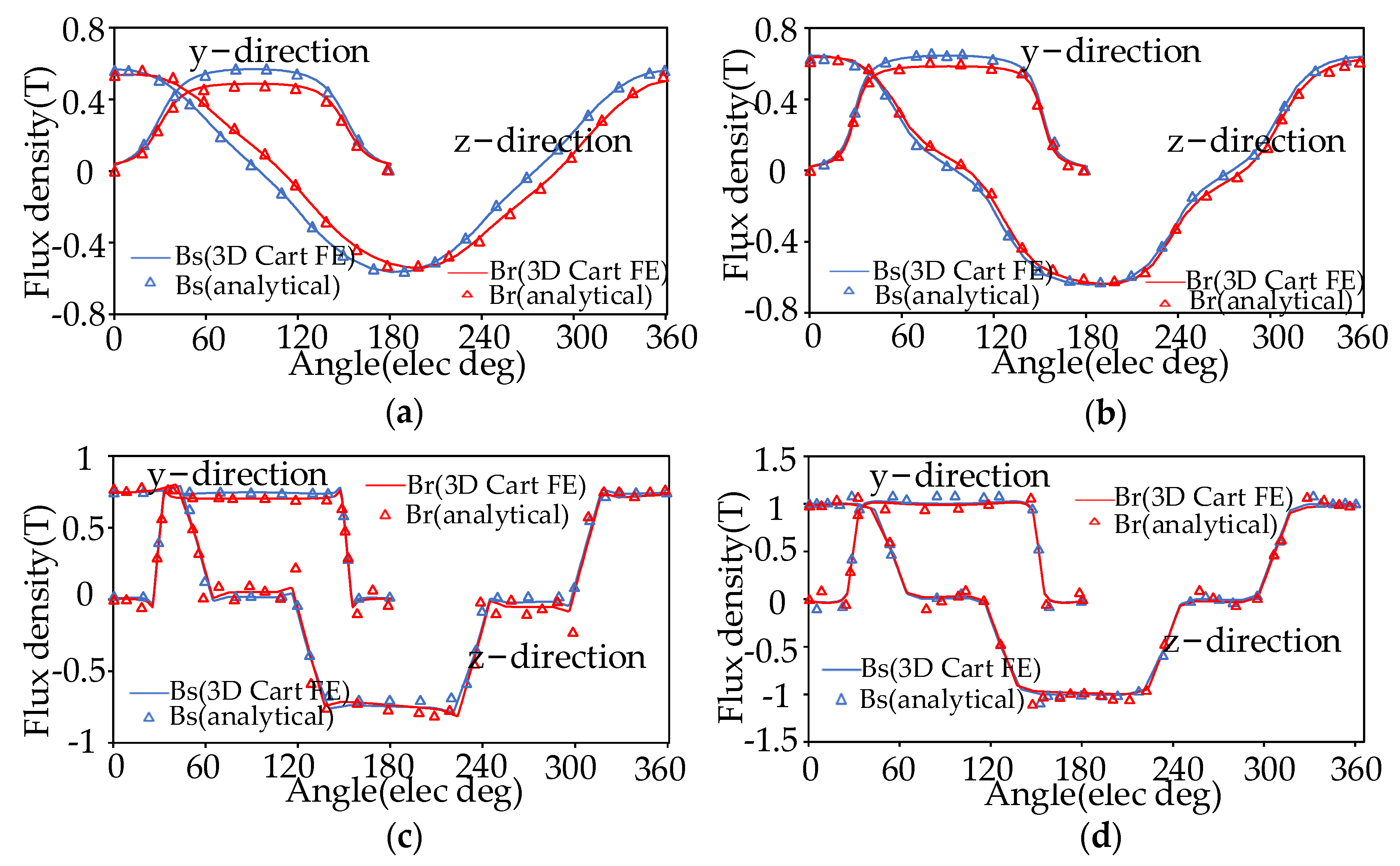 Energies 14 08458 g006