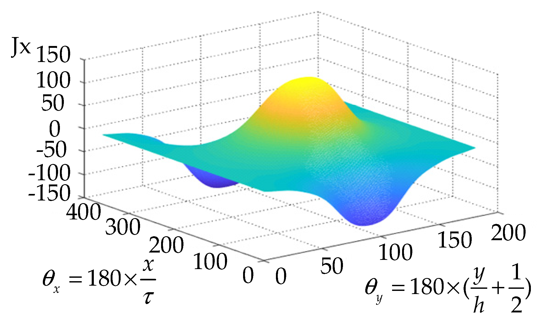 Energies 14 08458 g008