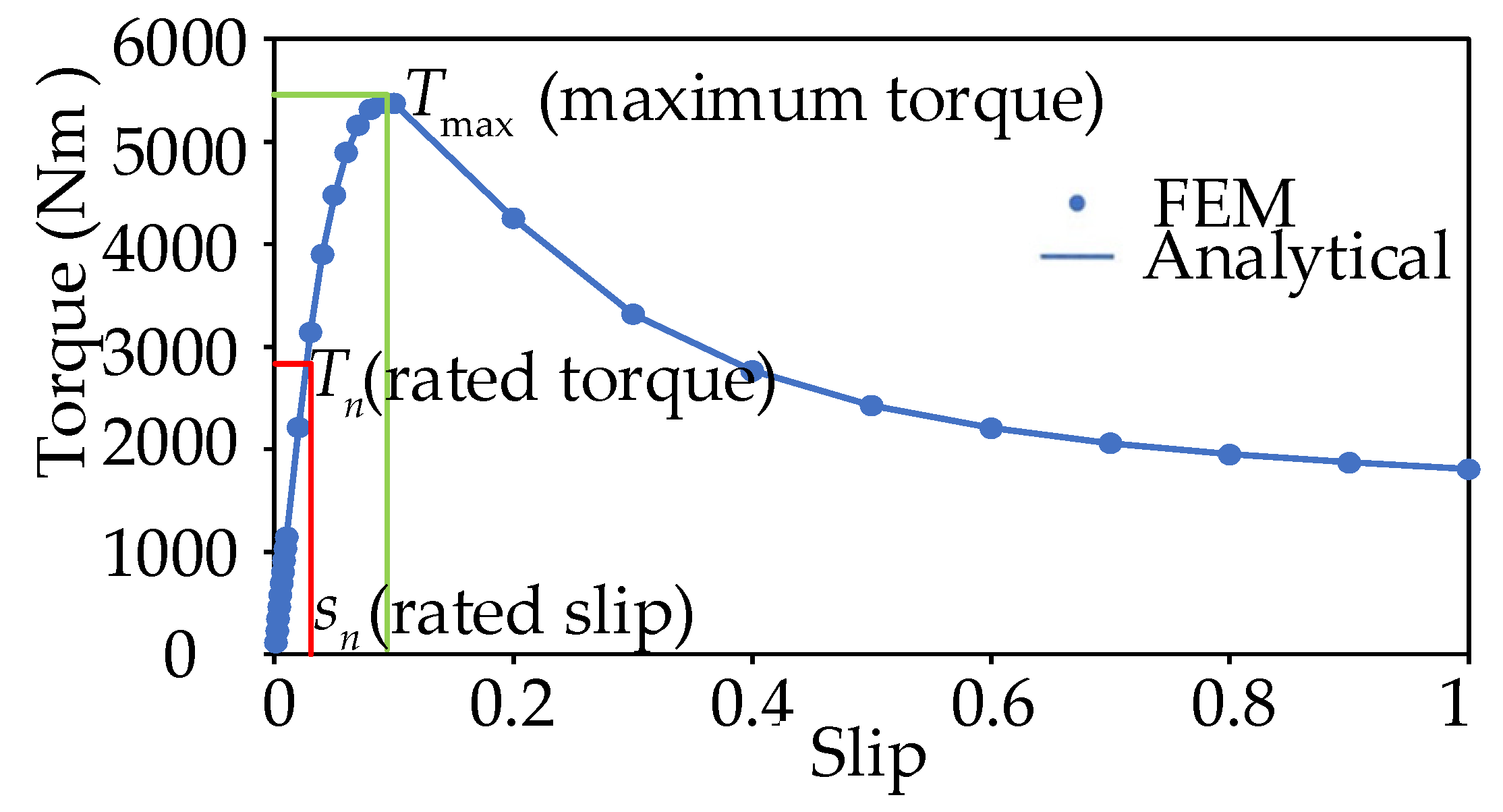 Energies 14 08458 g009