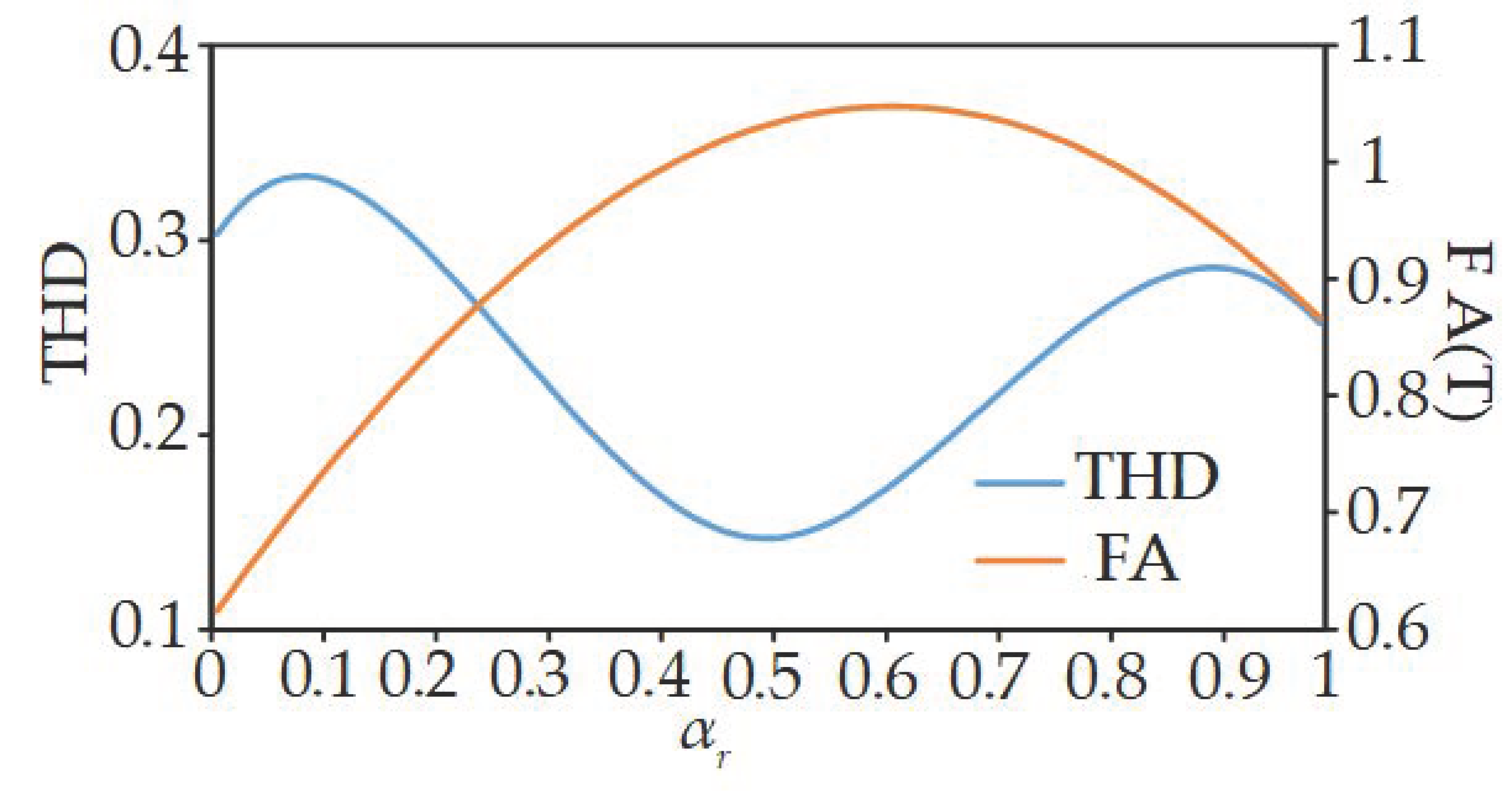 Energies 14 08458 g010