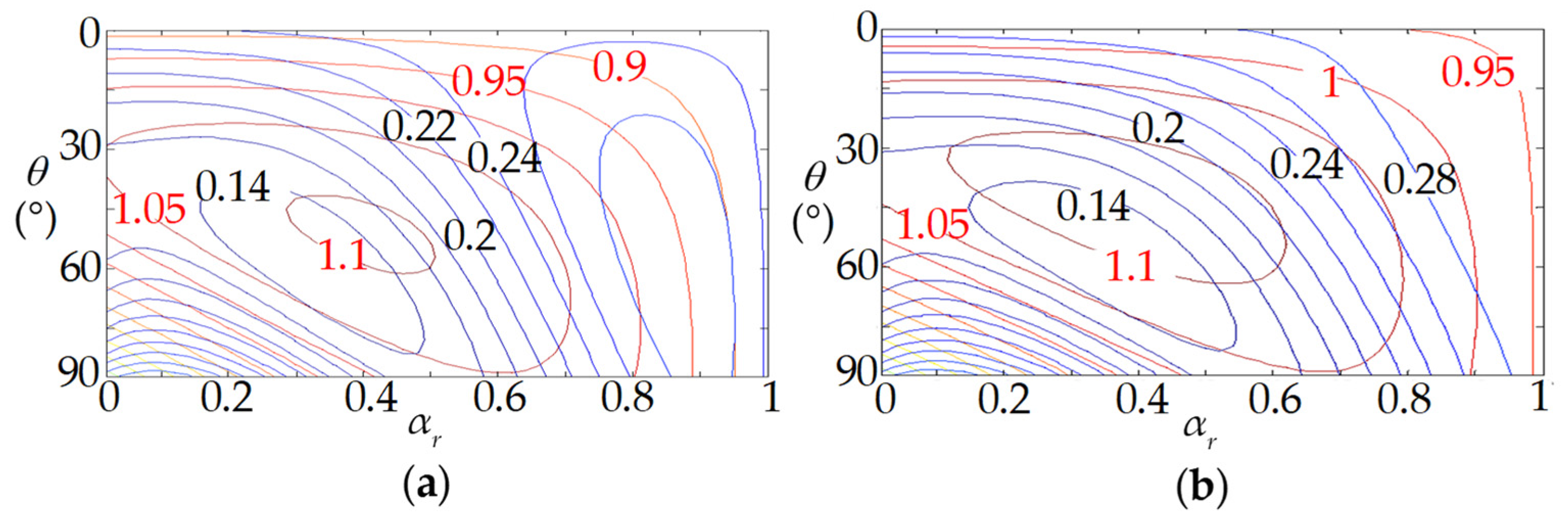 Energies 14 08458 g011