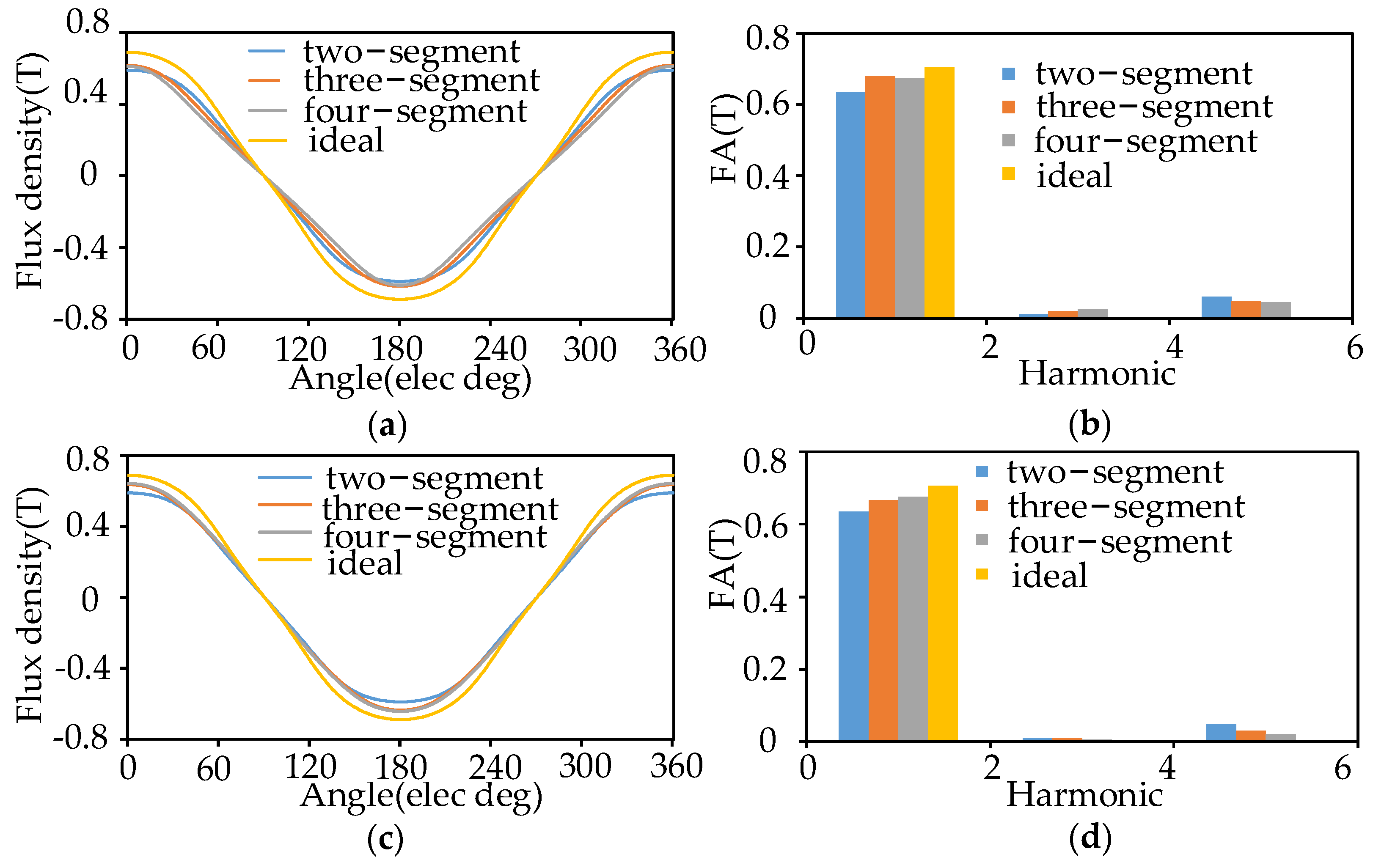 Energies 14 08458 g012