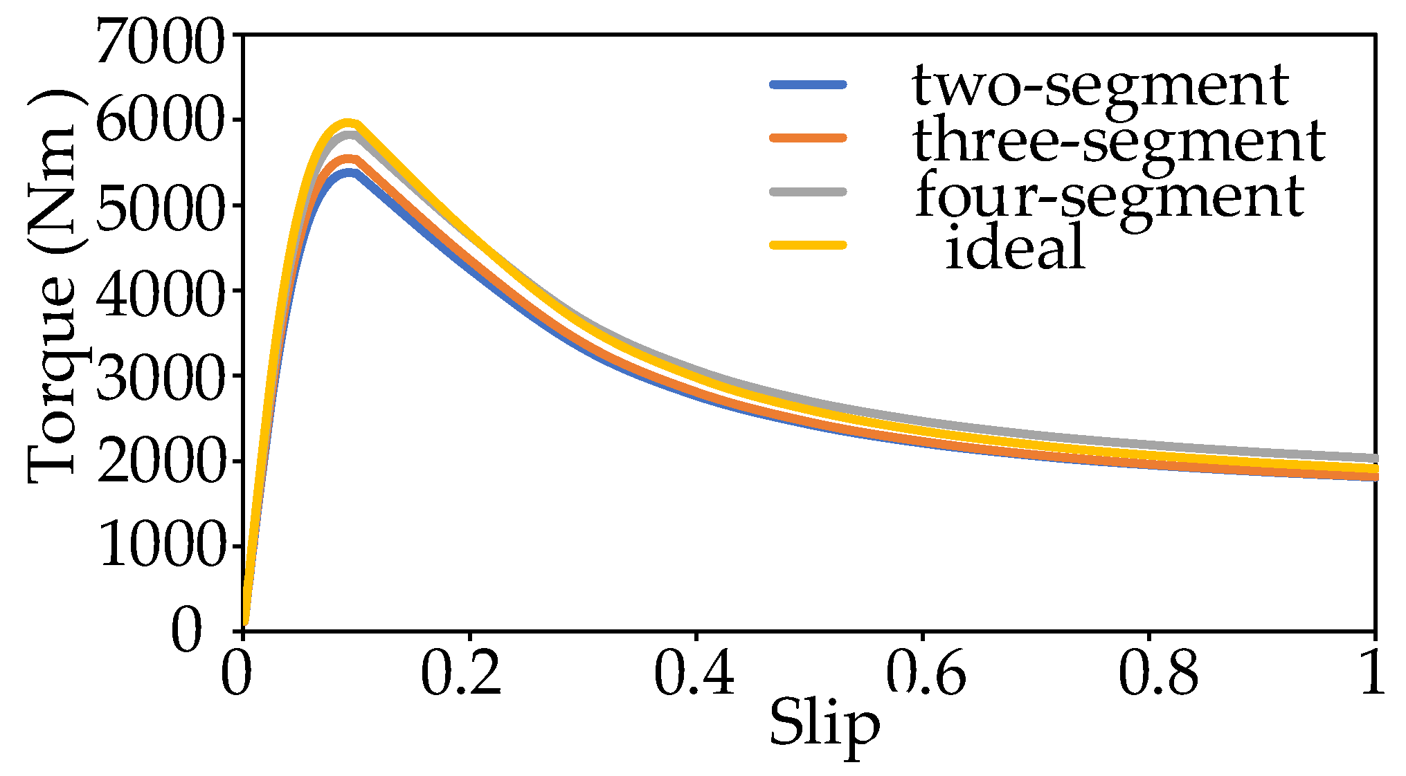 Energies 14 08458 g013