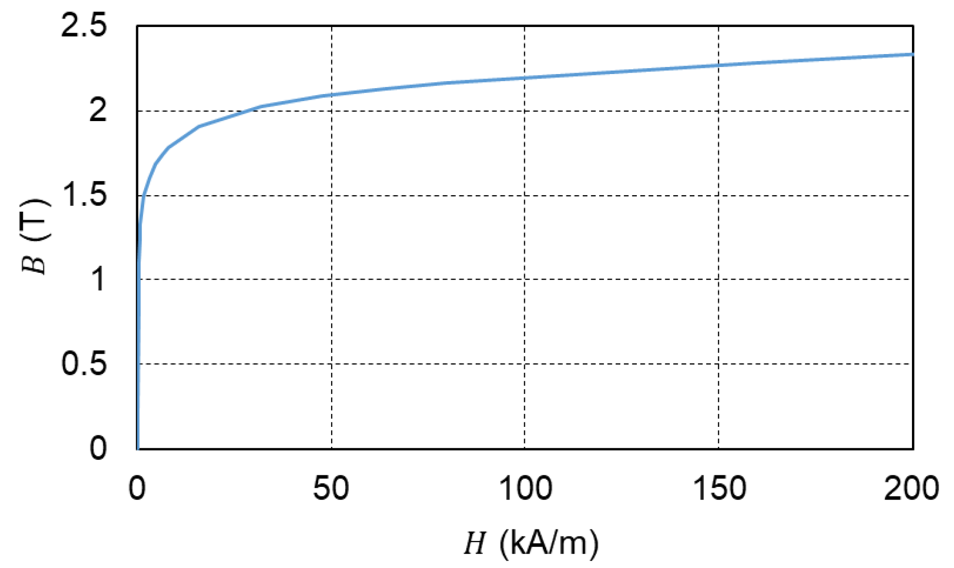 Energies 14 08464 g002
