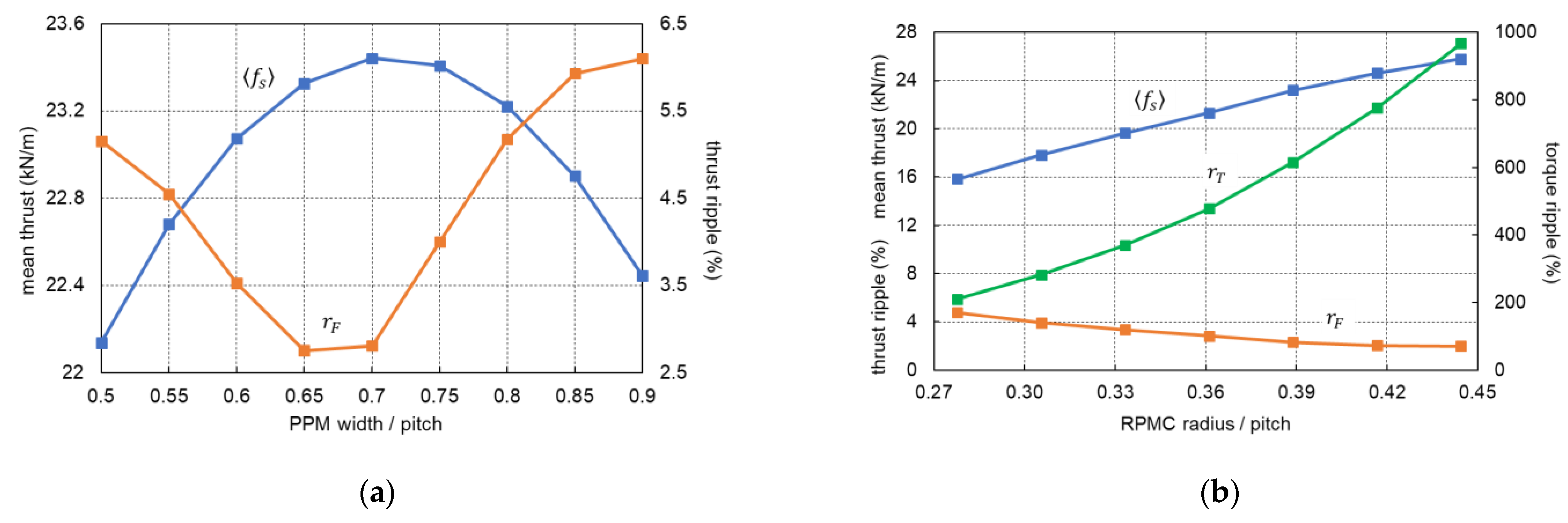 Energies 14 08464 g003