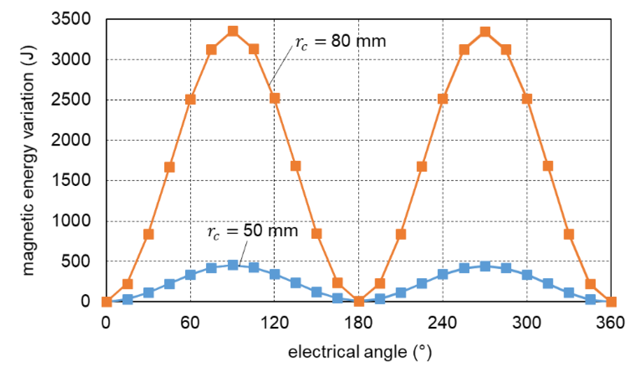 Energies 14 08464 g004