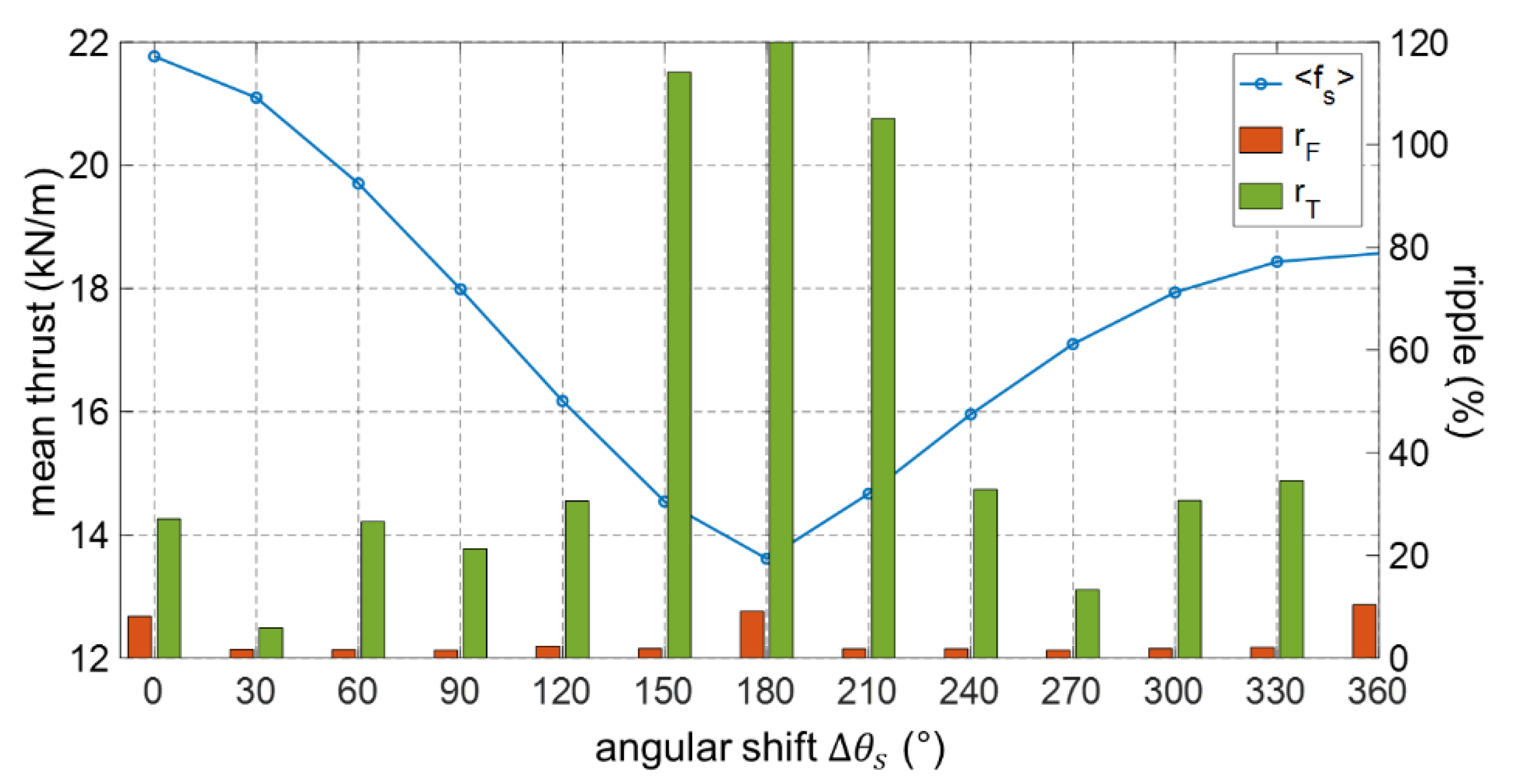 Energies 14 08464 g006