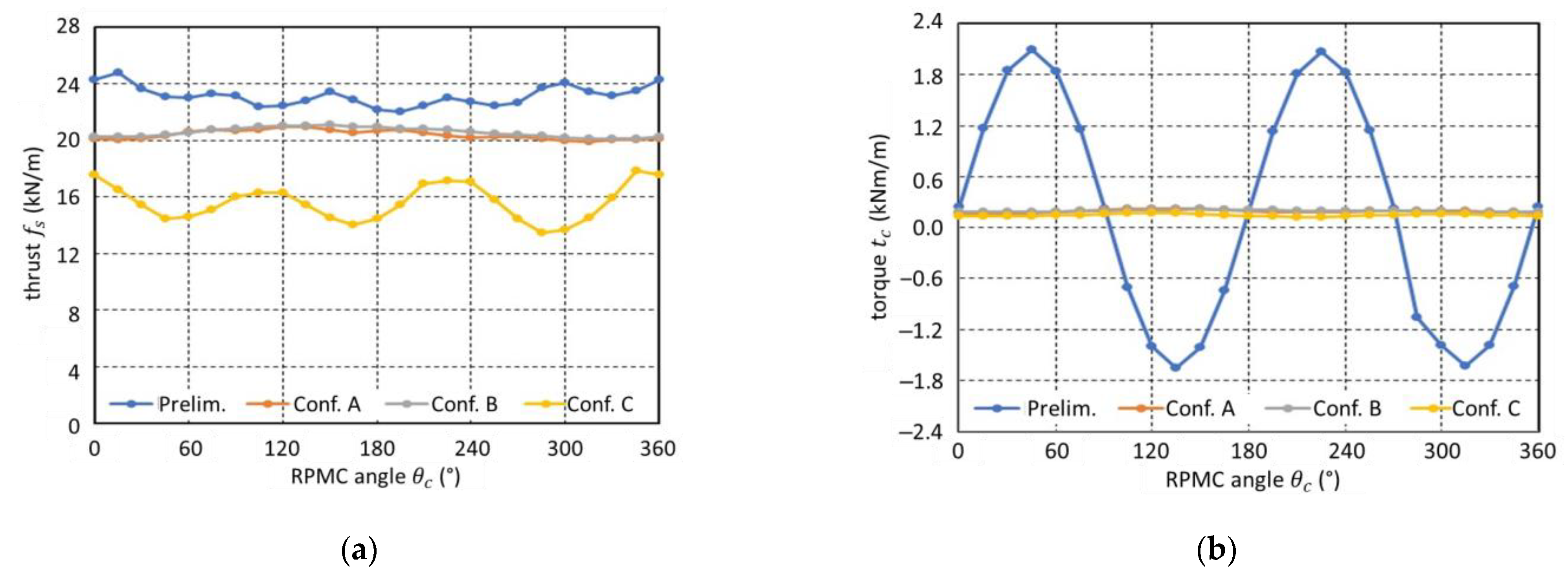Energies 14 08464 g007