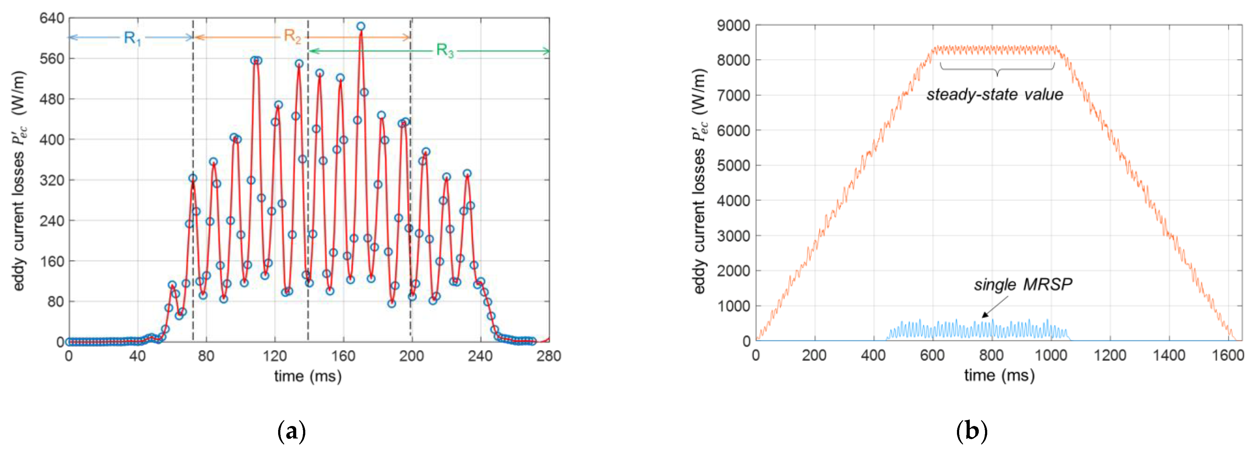 Energies 14 08464 g010