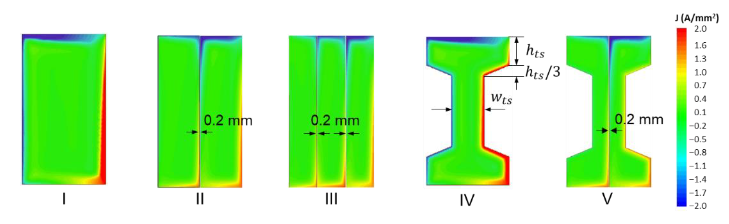 Energies 14 08464 g012